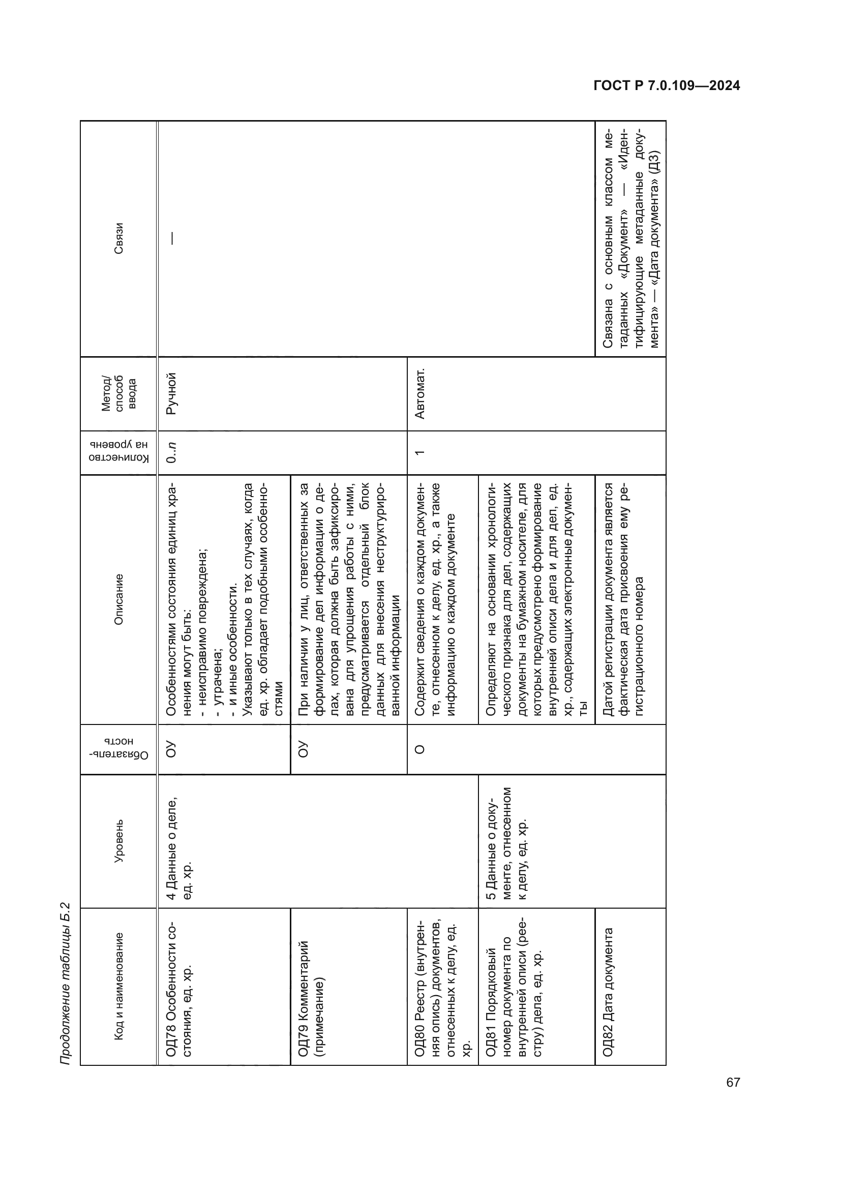 ГОСТ Р 7.0.109-2024