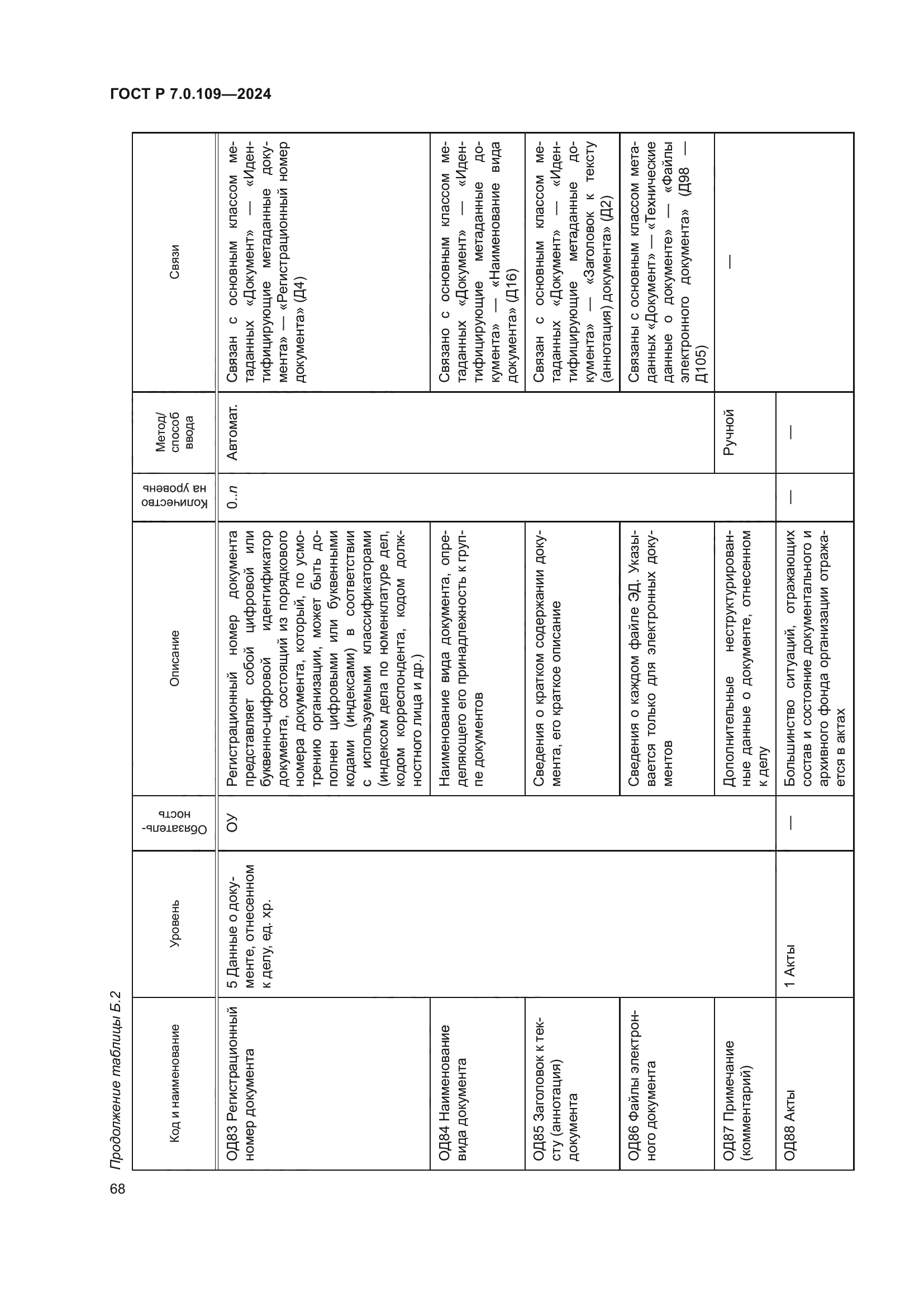 ГОСТ Р 7.0.109-2024
