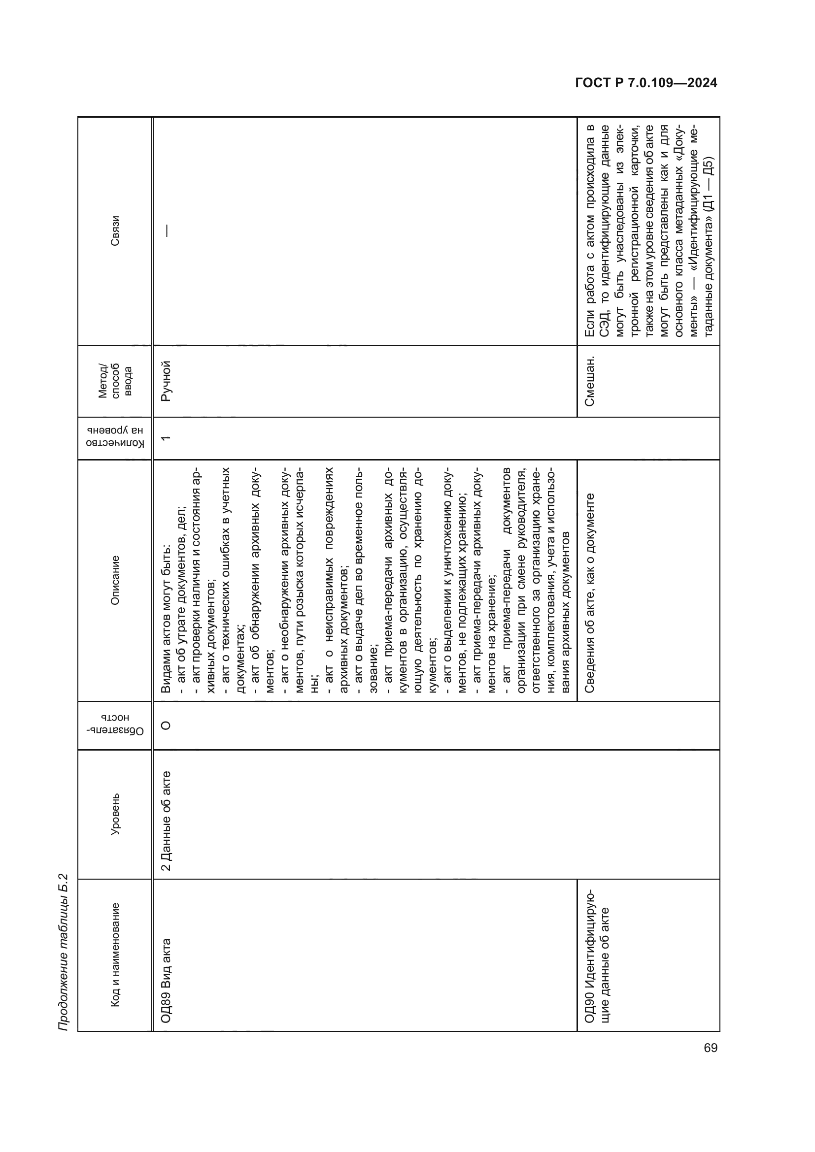 ГОСТ Р 7.0.109-2024