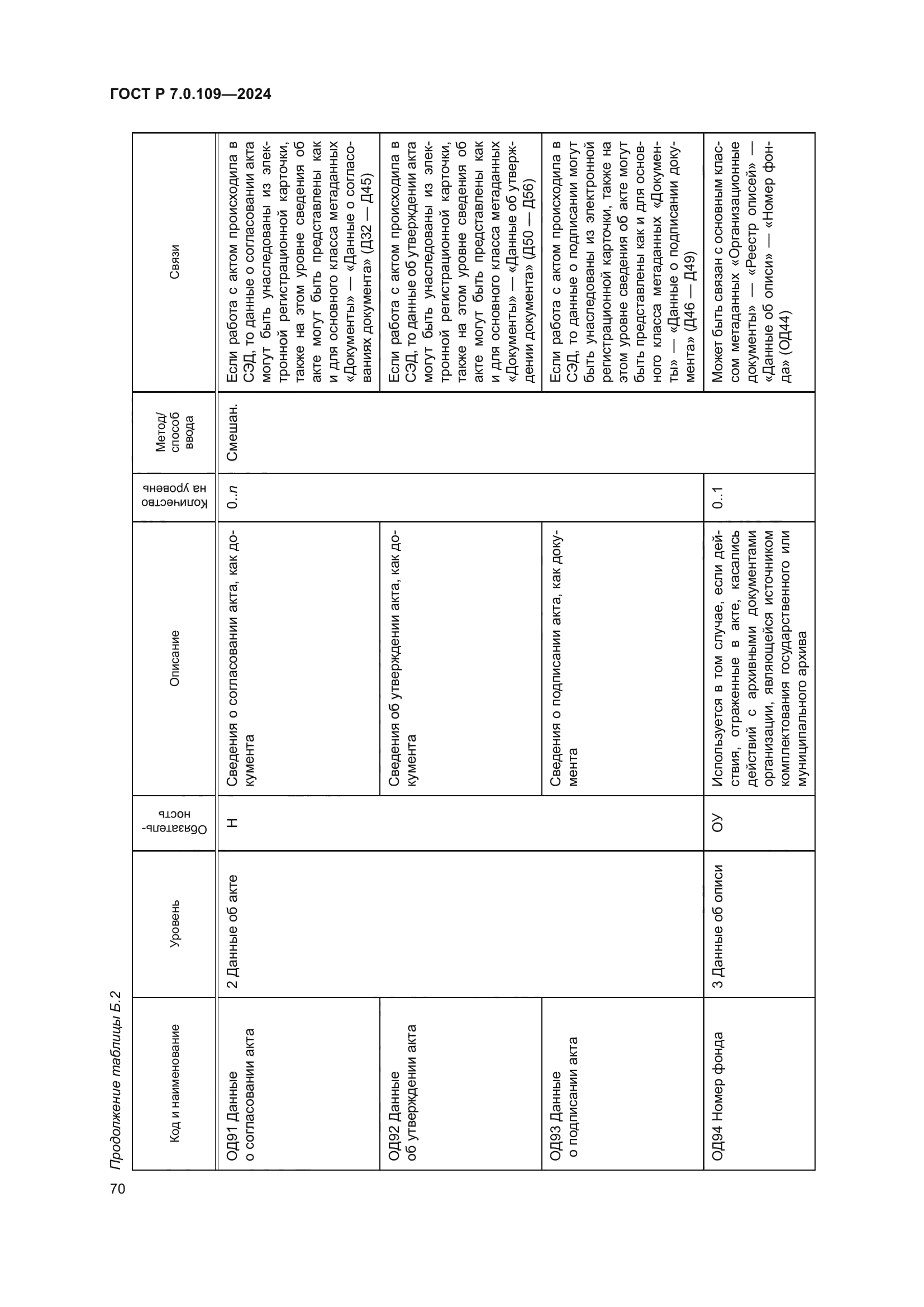 ГОСТ Р 7.0.109-2024