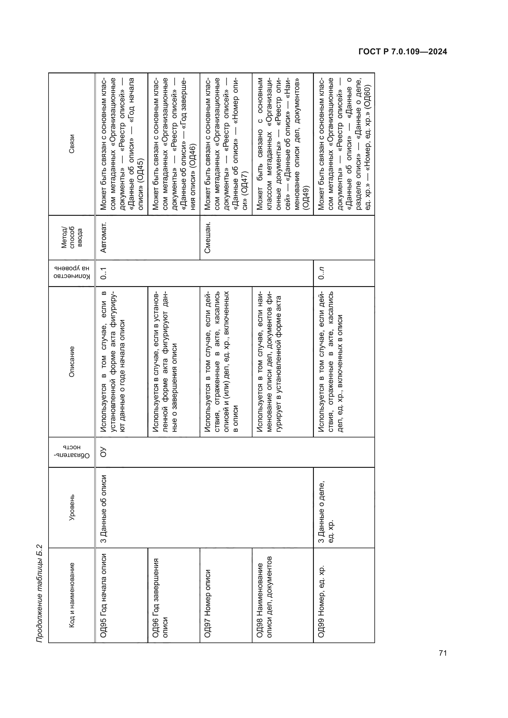 ГОСТ Р 7.0.109-2024