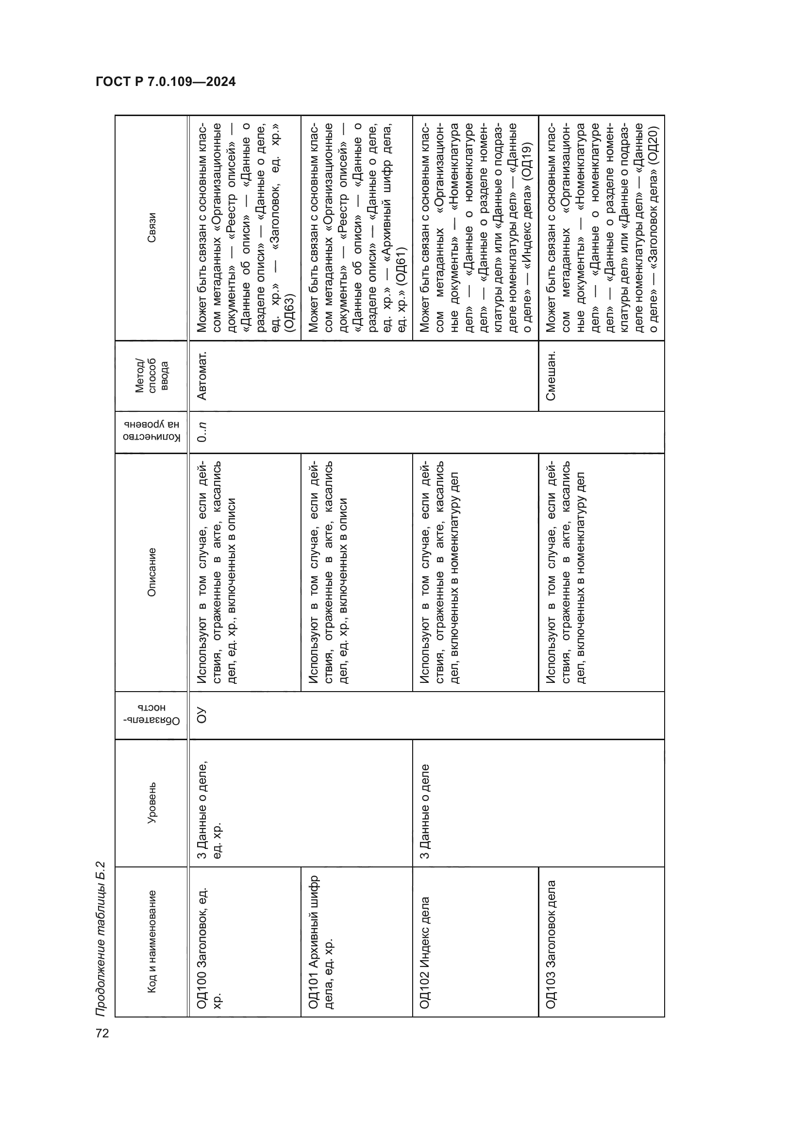 ГОСТ Р 7.0.109-2024