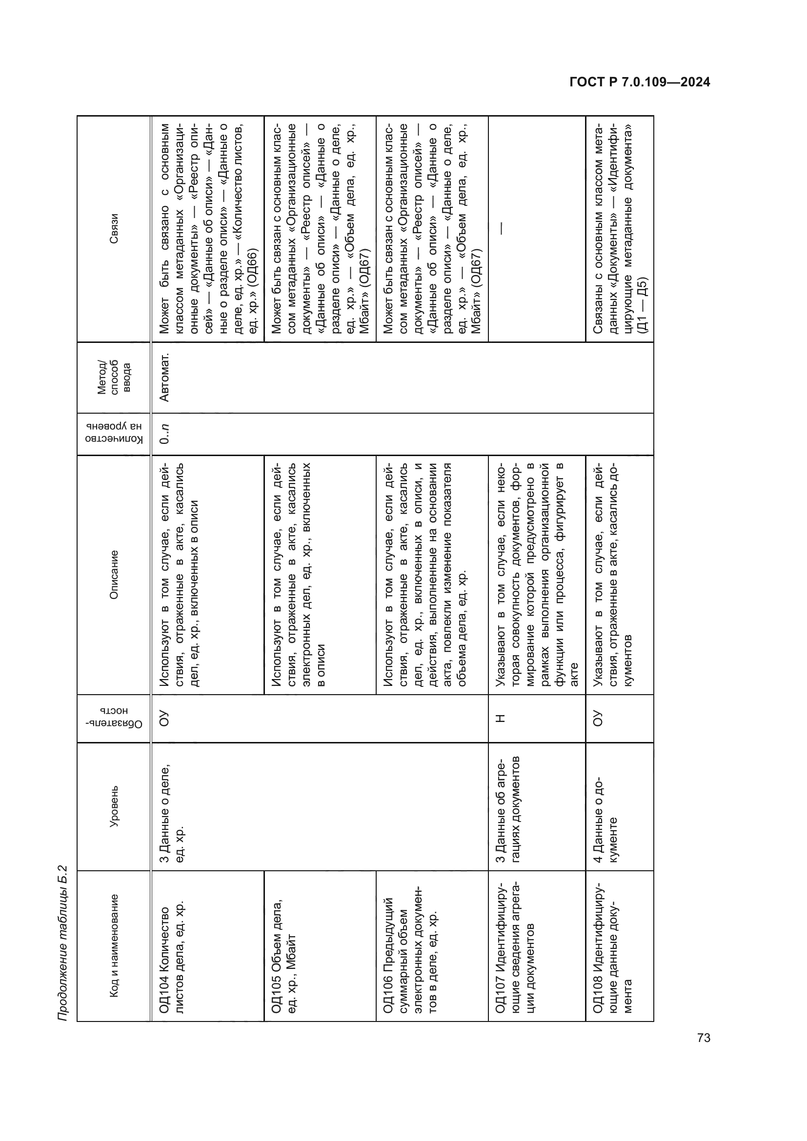 ГОСТ Р 7.0.109-2024