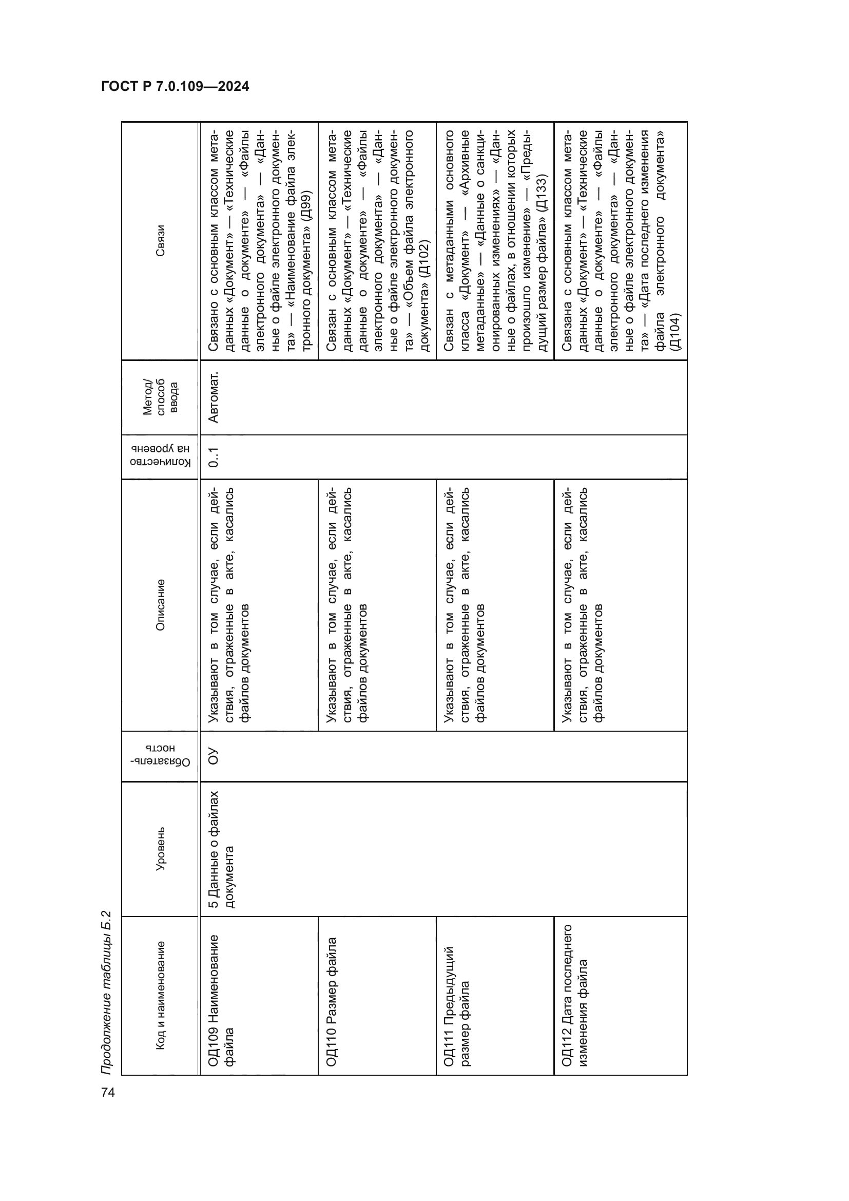 ГОСТ Р 7.0.109-2024
