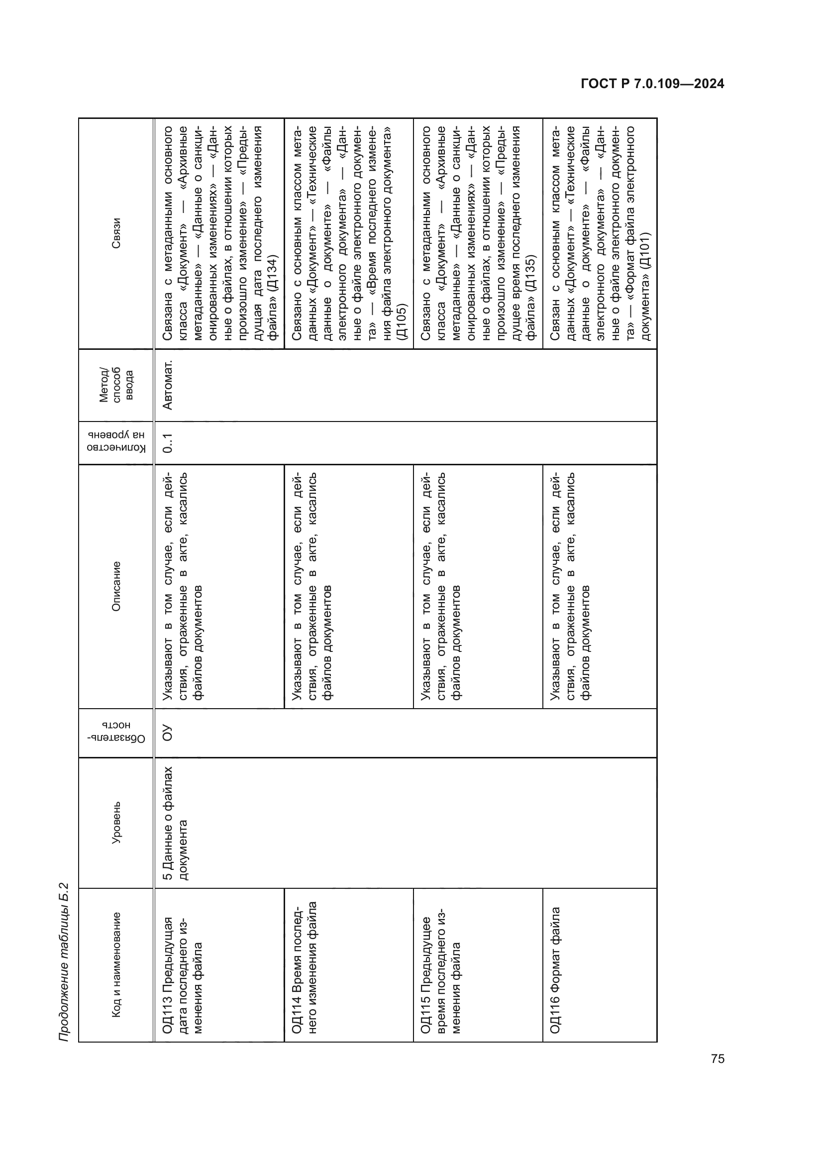 ГОСТ Р 7.0.109-2024