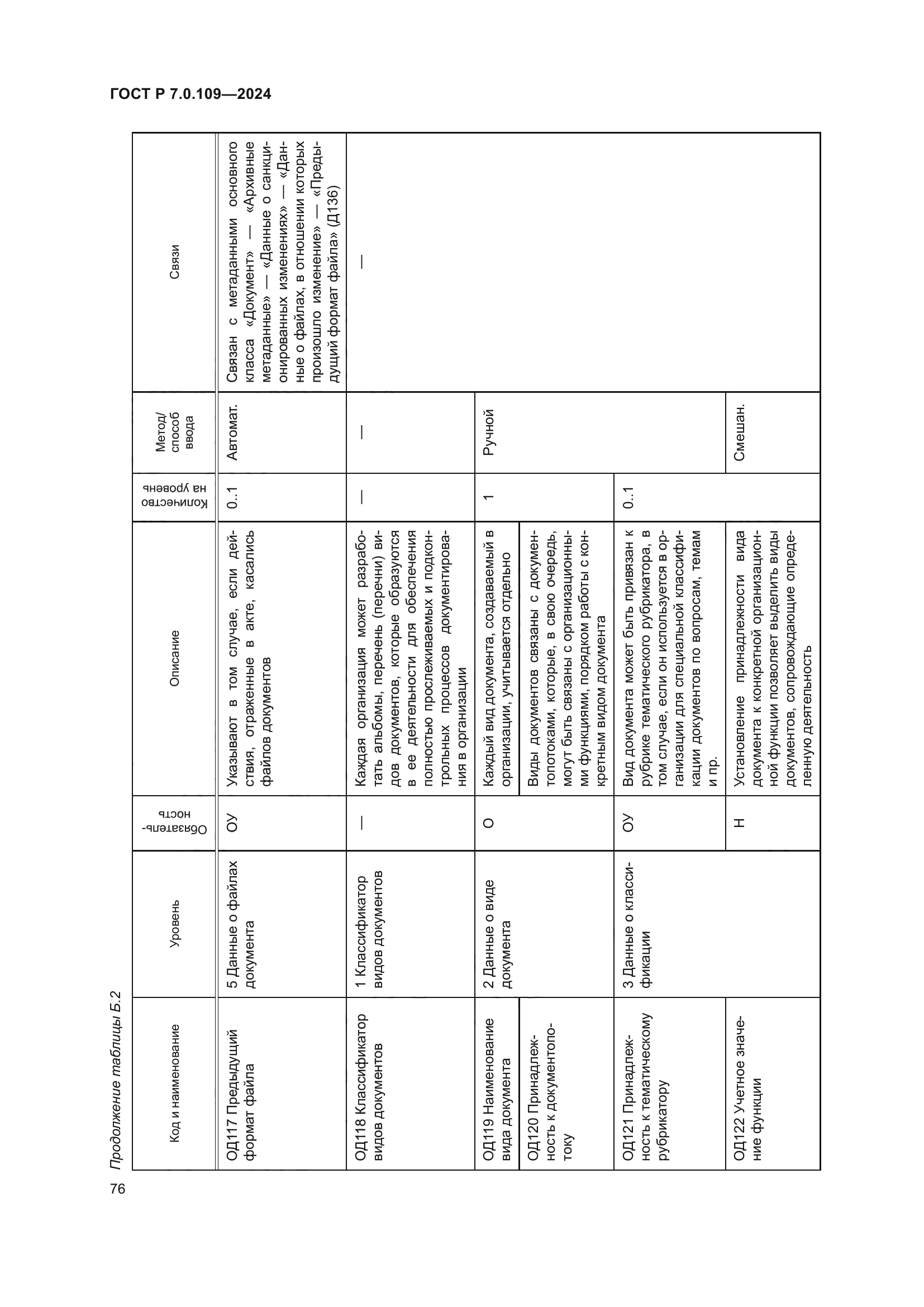 ГОСТ Р 7.0.109-2024