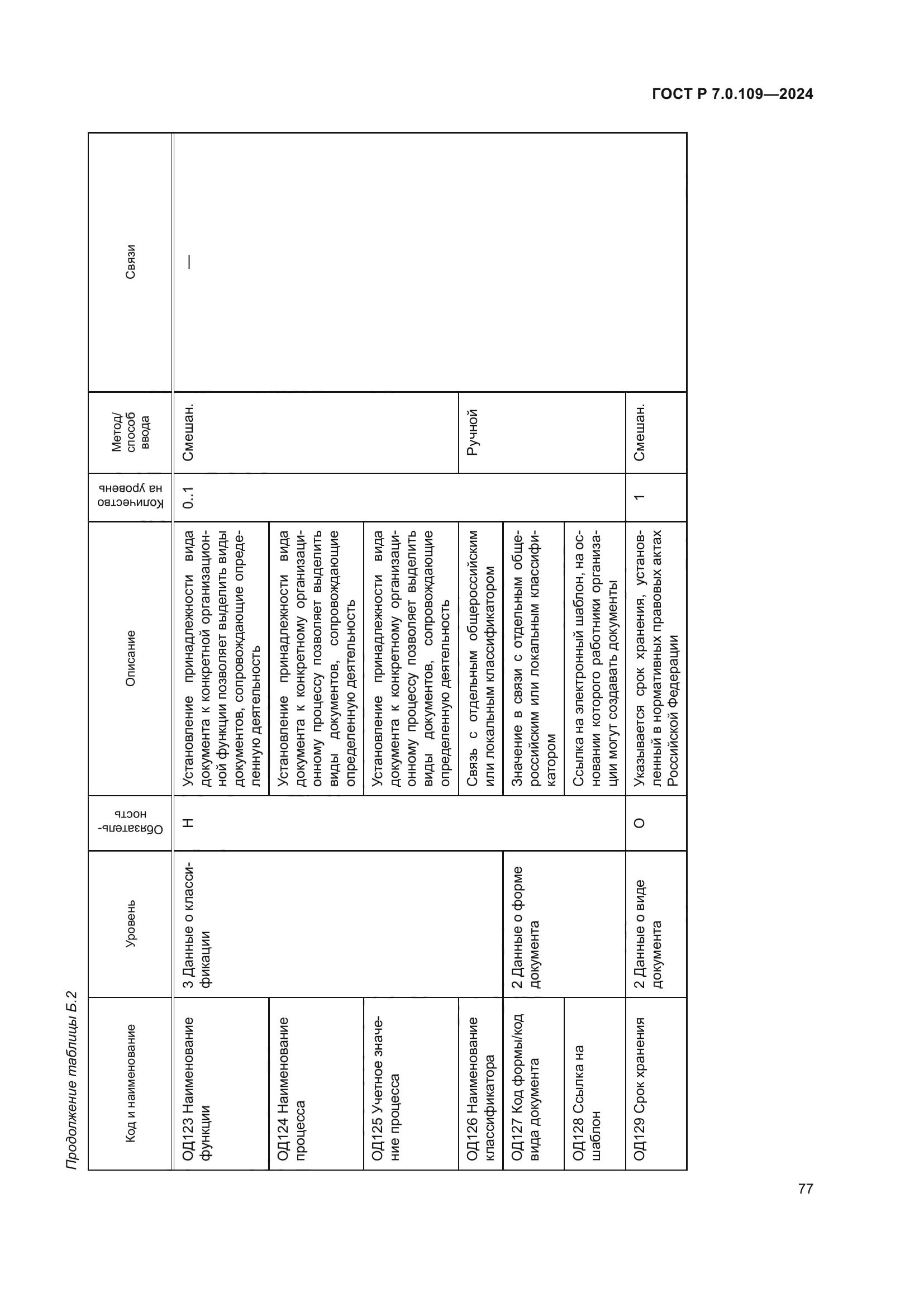 ГОСТ Р 7.0.109-2024