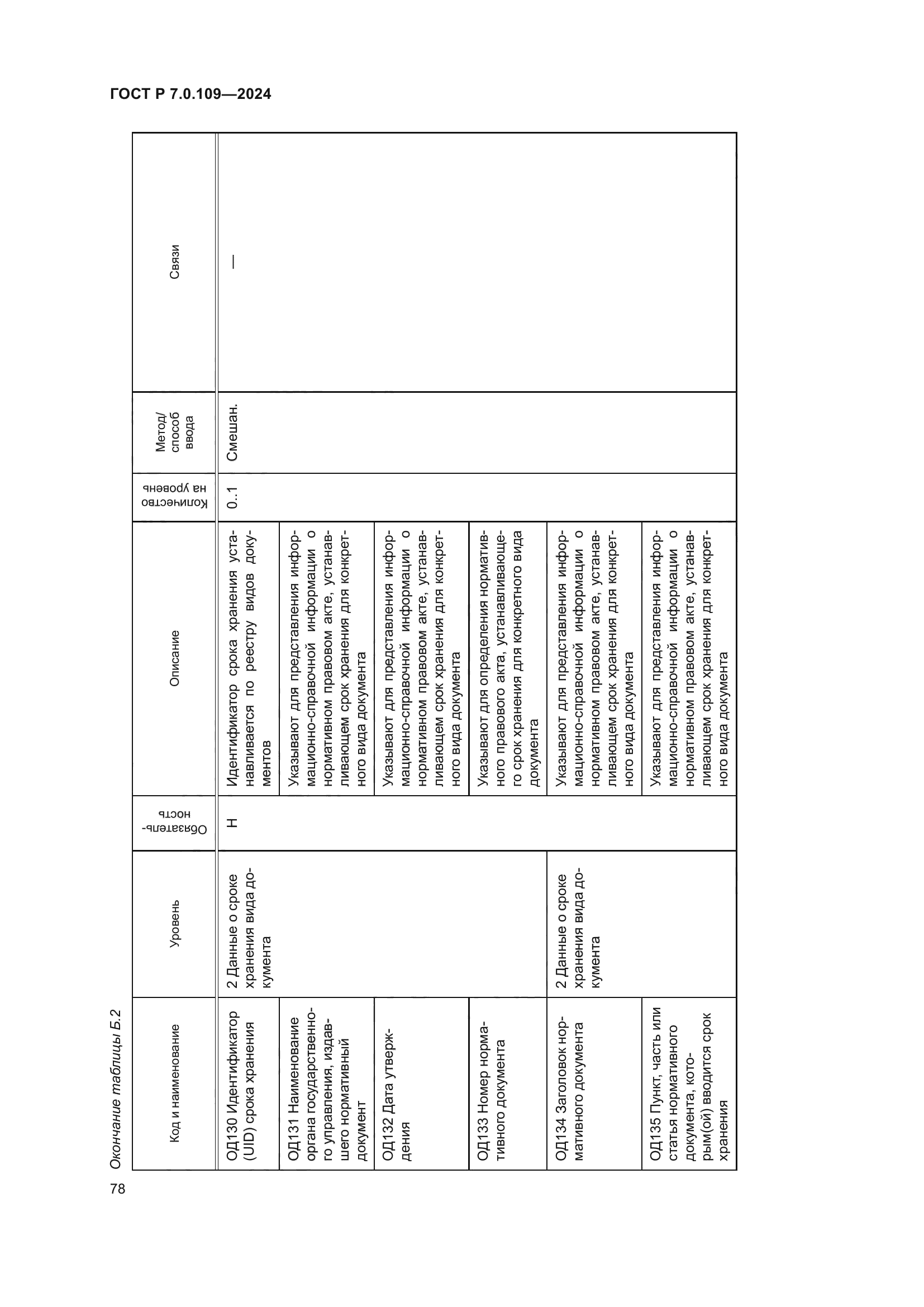 ГОСТ Р 7.0.109-2024