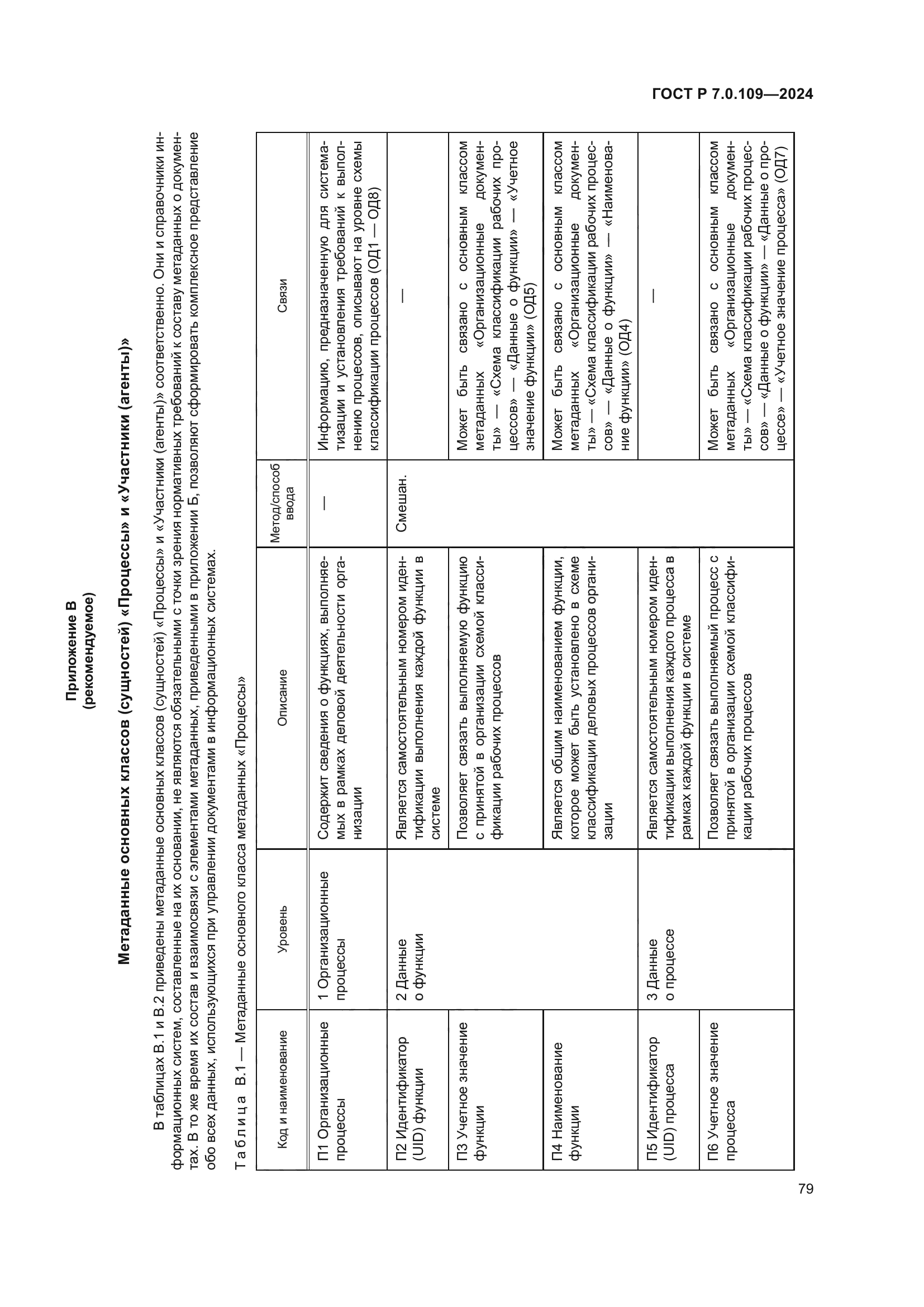ГОСТ Р 7.0.109-2024