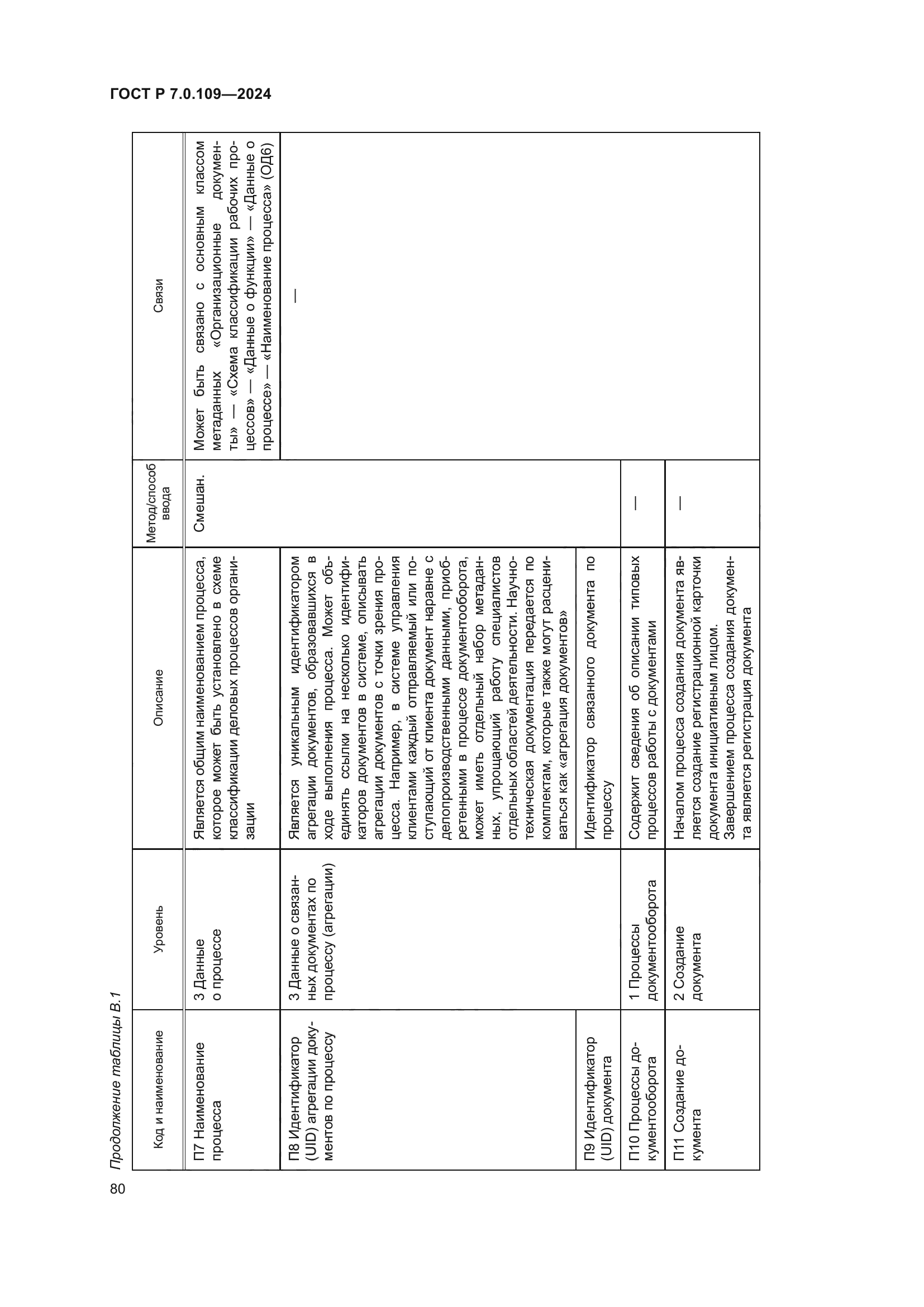 ГОСТ Р 7.0.109-2024