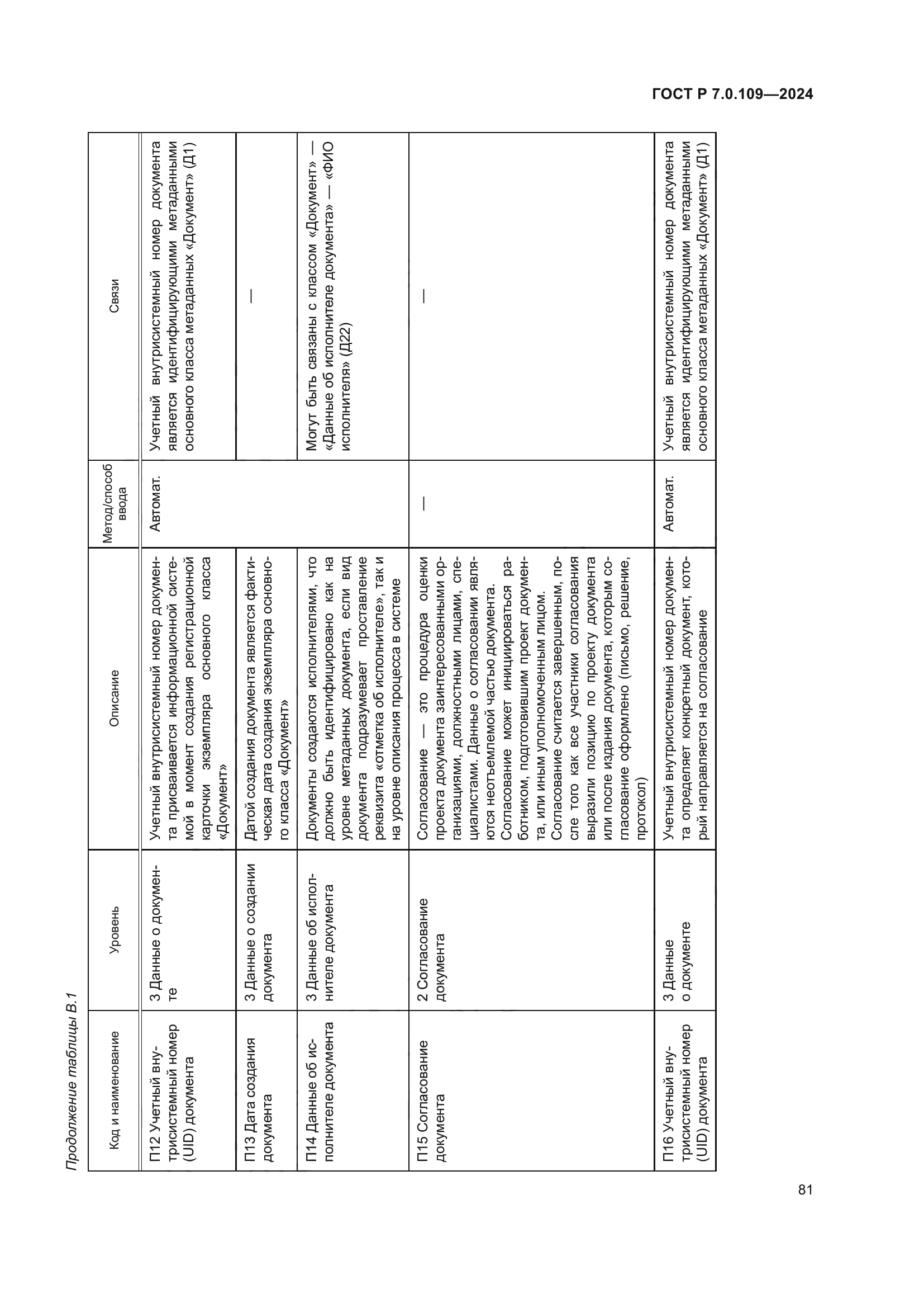 ГОСТ Р 7.0.109-2024