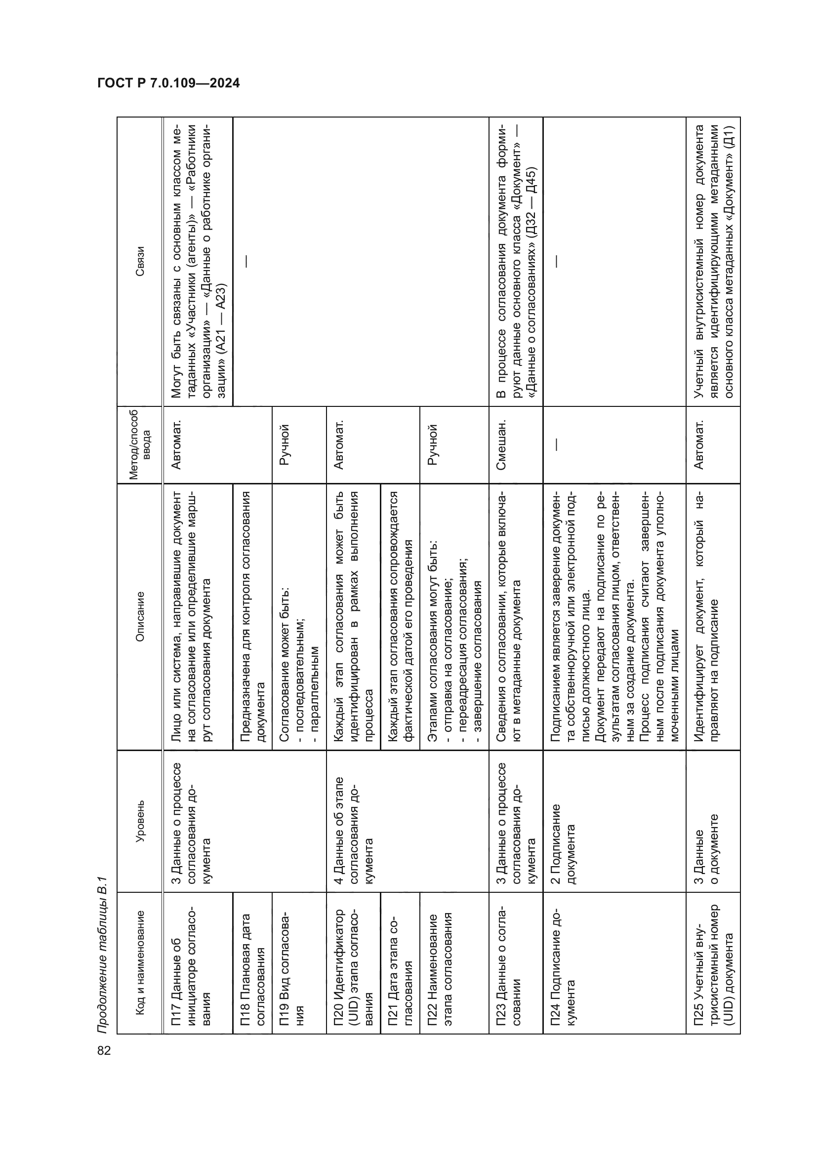 ГОСТ Р 7.0.109-2024
