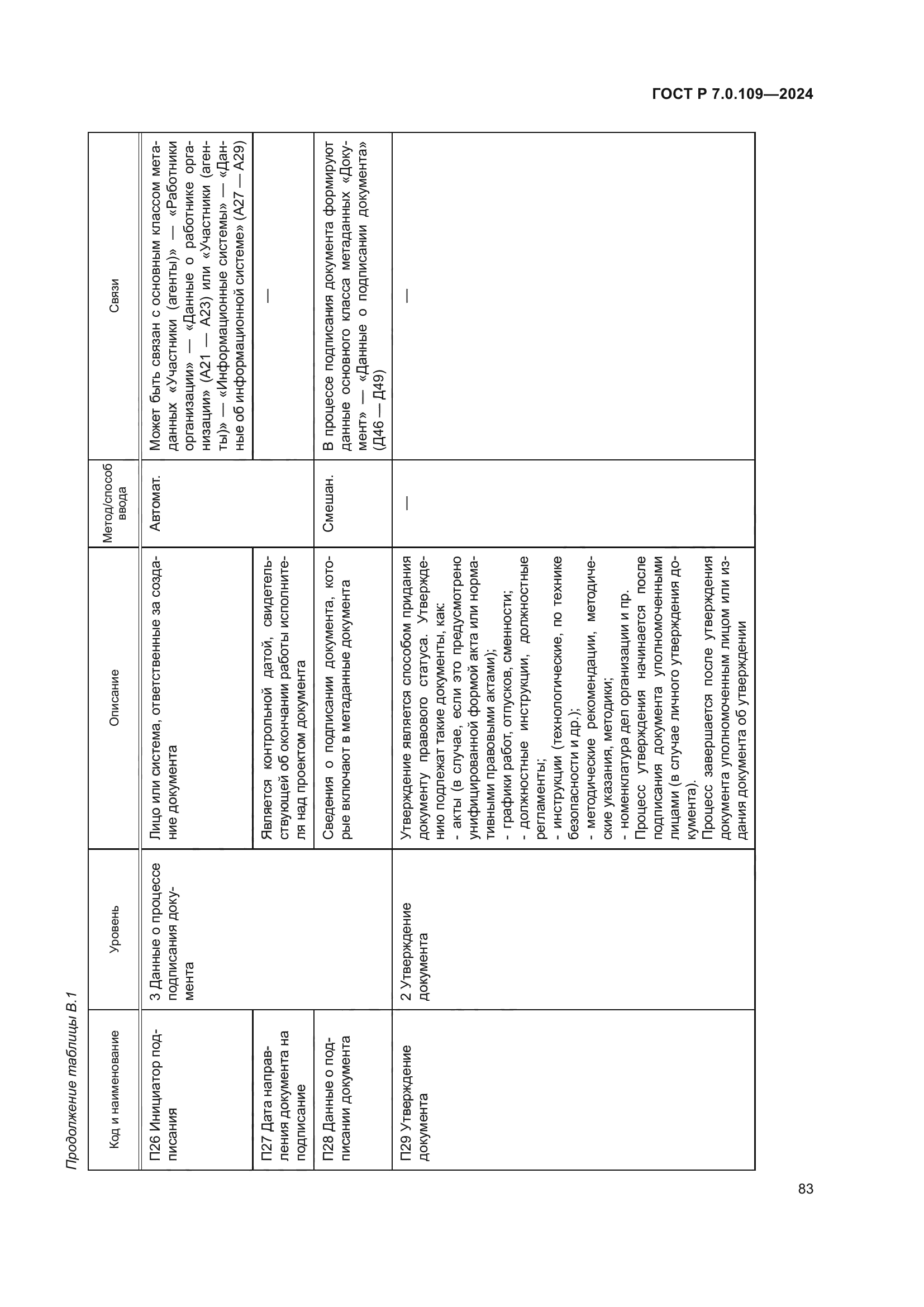 ГОСТ Р 7.0.109-2024