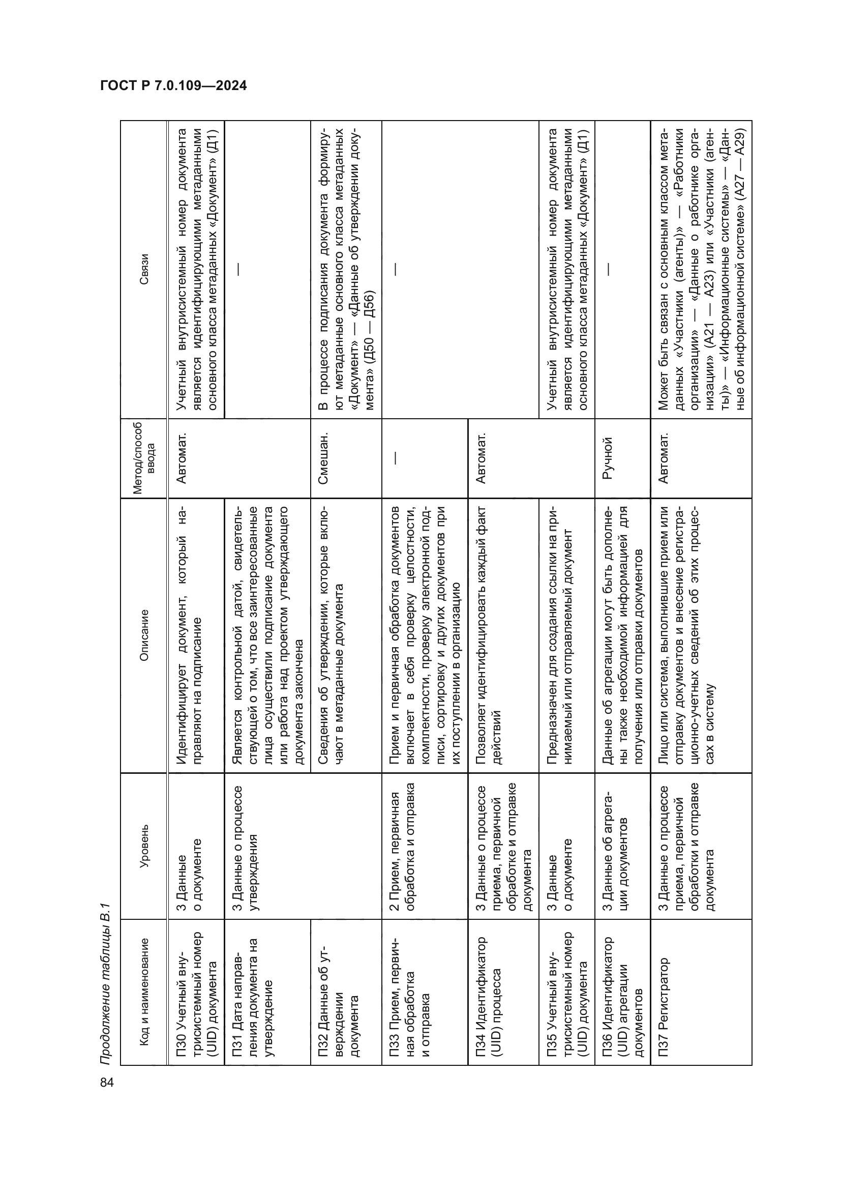 ГОСТ Р 7.0.109-2024
