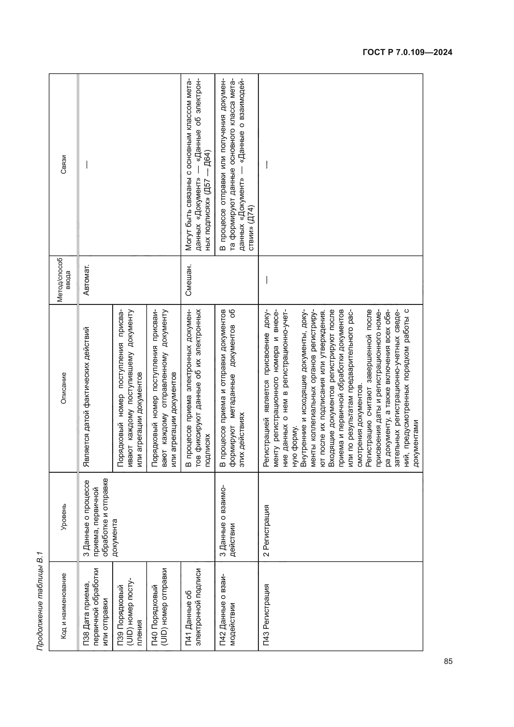ГОСТ Р 7.0.109-2024