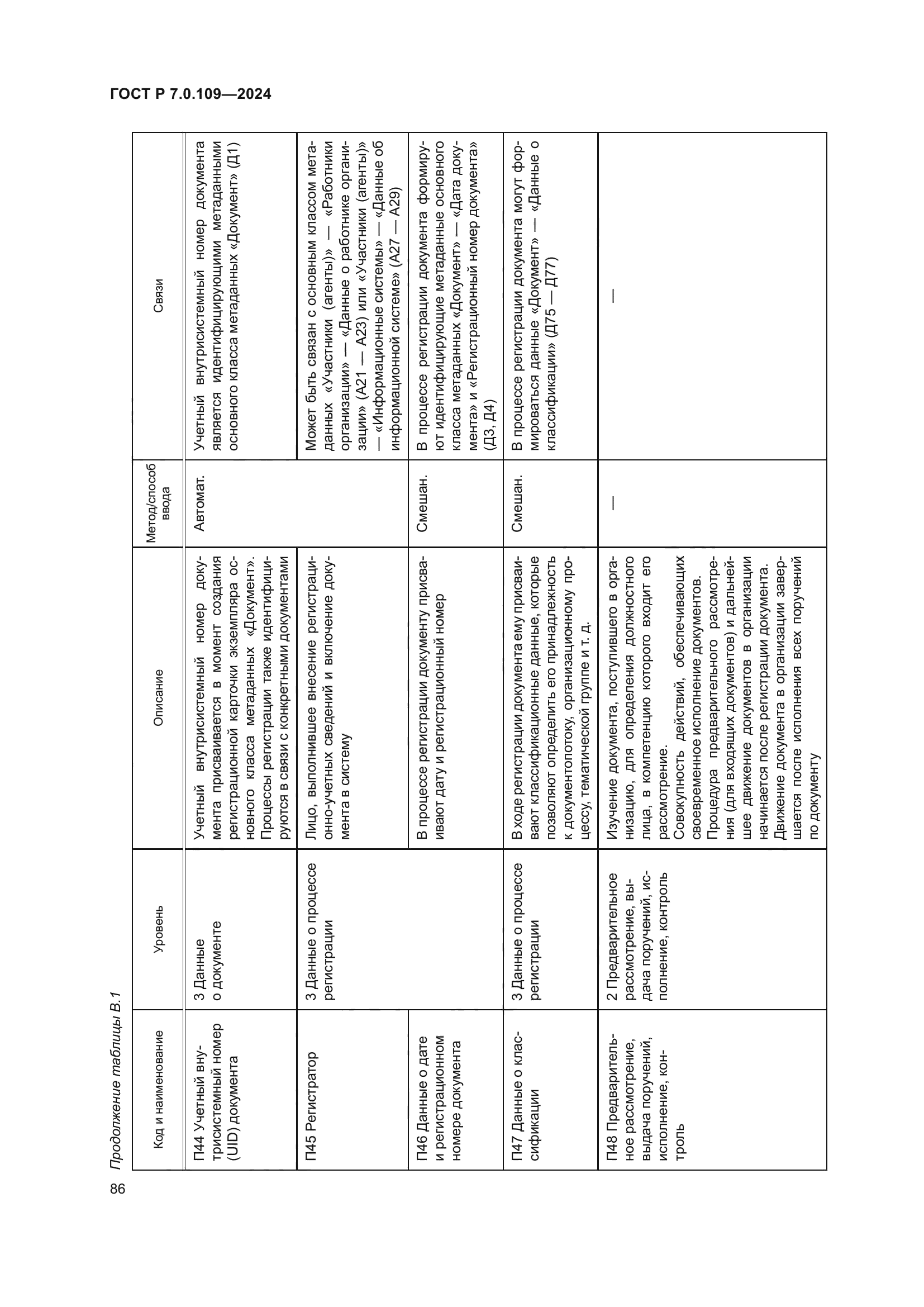 ГОСТ Р 7.0.109-2024