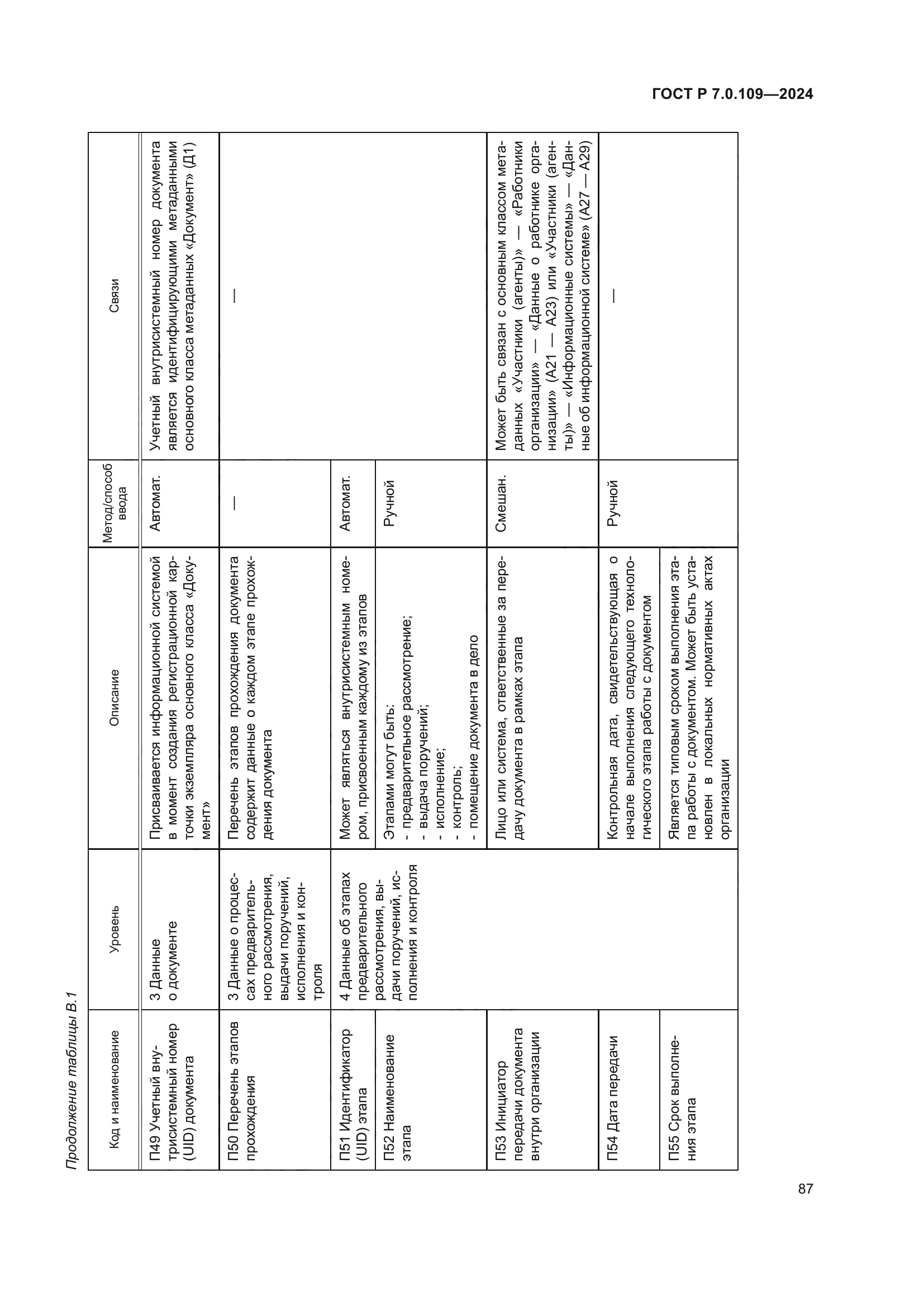 ГОСТ Р 7.0.109-2024