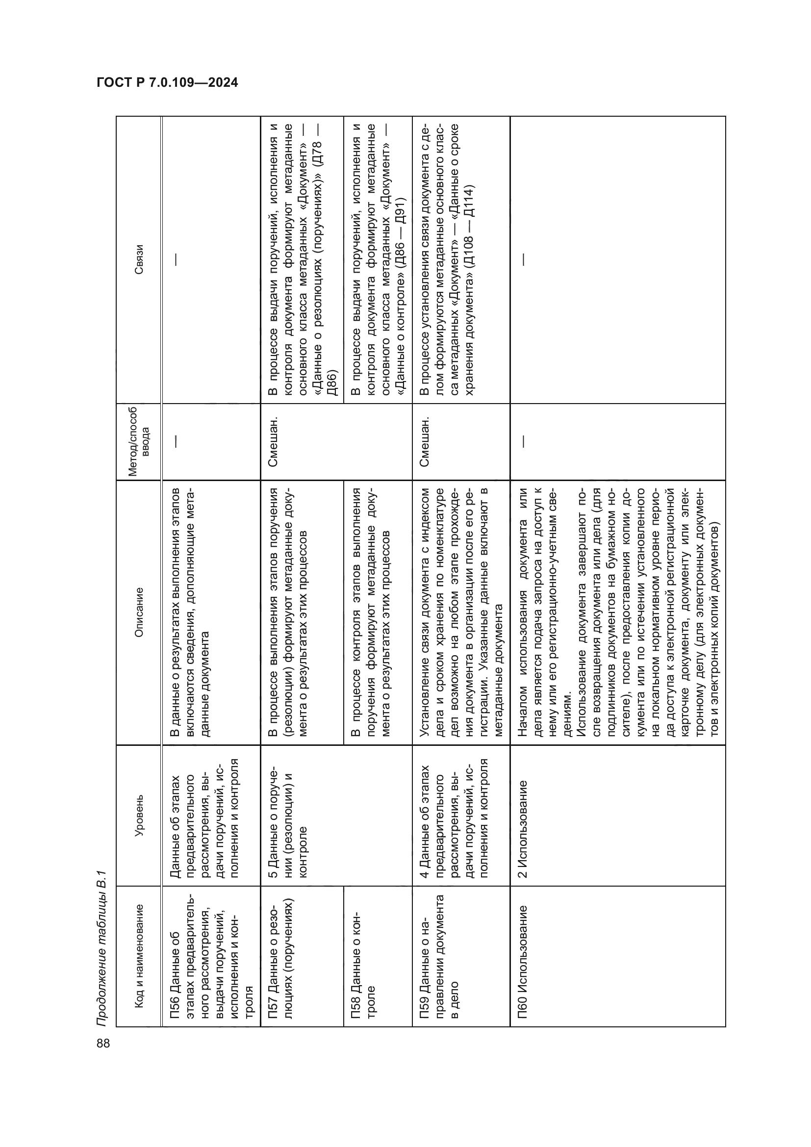 ГОСТ Р 7.0.109-2024