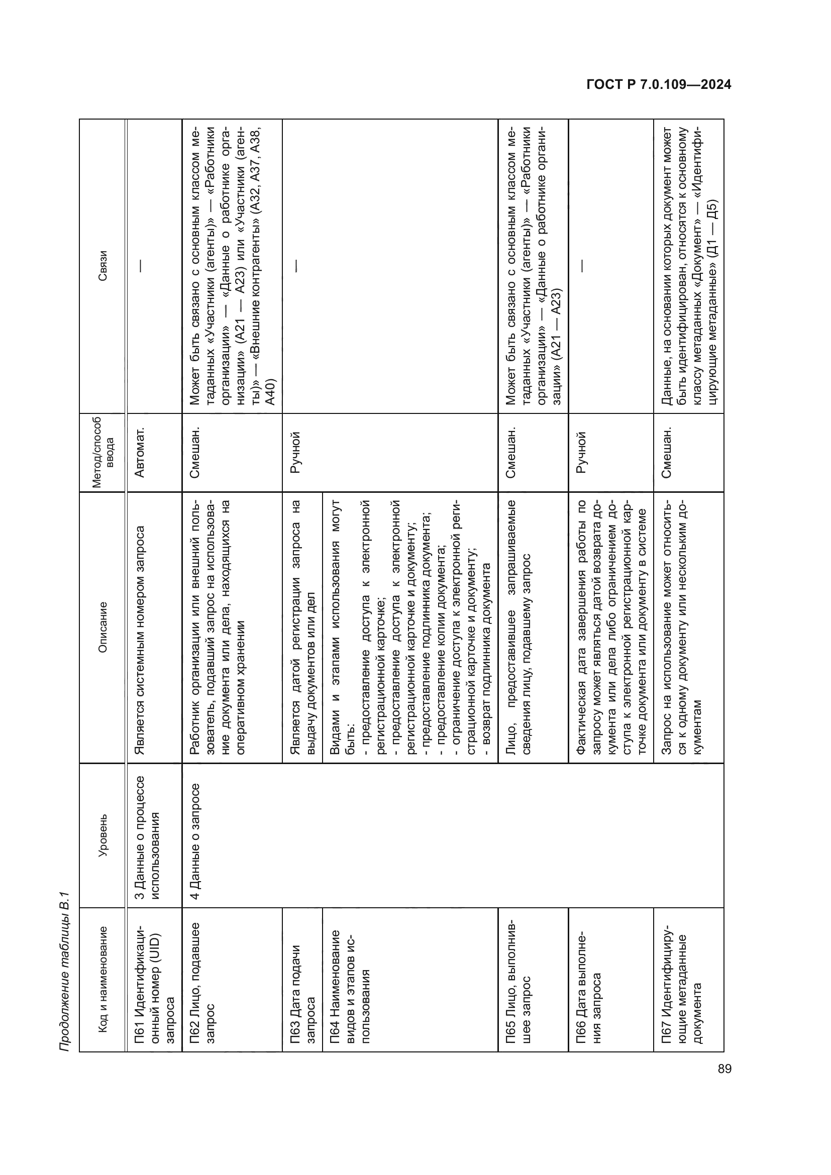 ГОСТ Р 7.0.109-2024