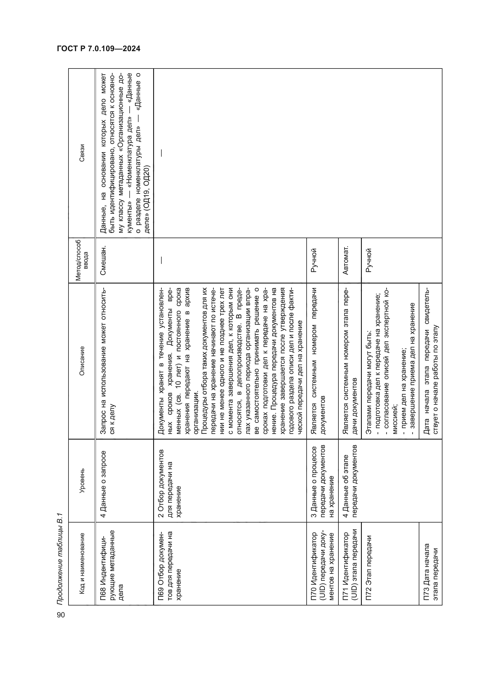 ГОСТ Р 7.0.109-2024