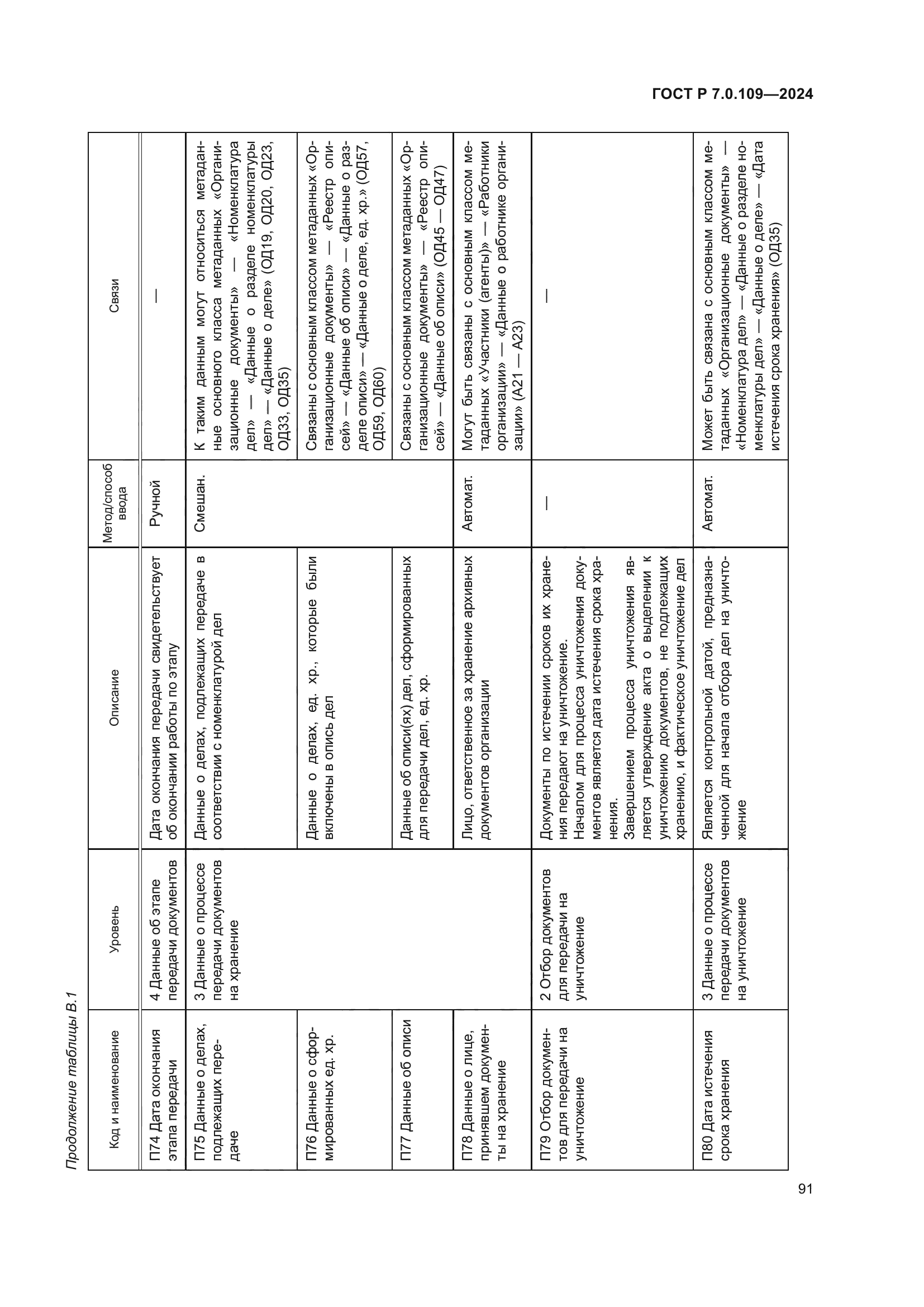 ГОСТ Р 7.0.109-2024