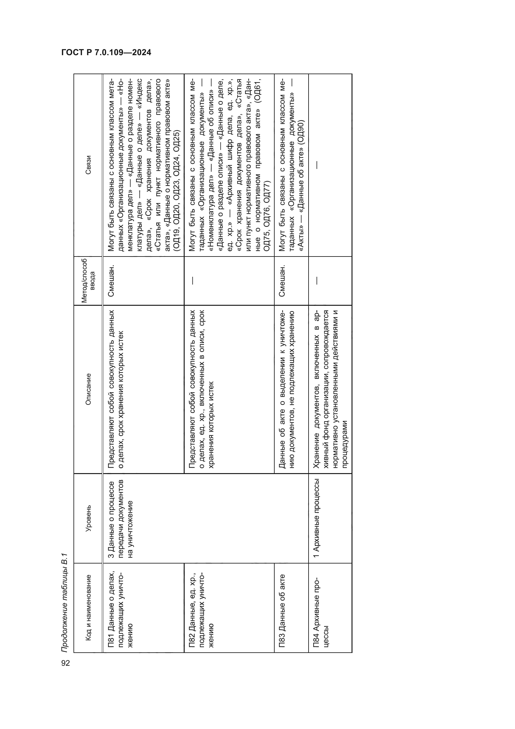 ГОСТ Р 7.0.109-2024