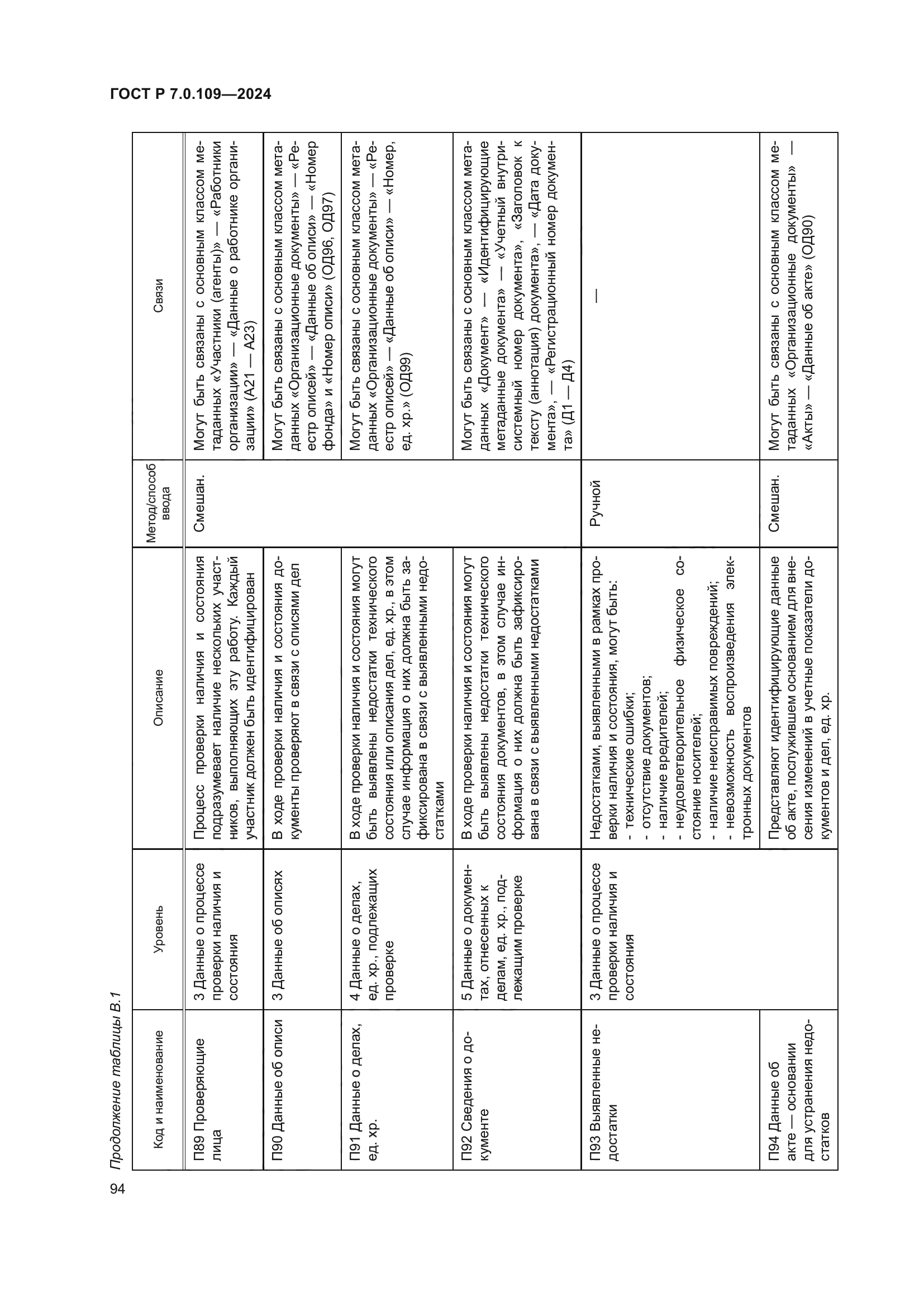 ГОСТ Р 7.0.109-2024