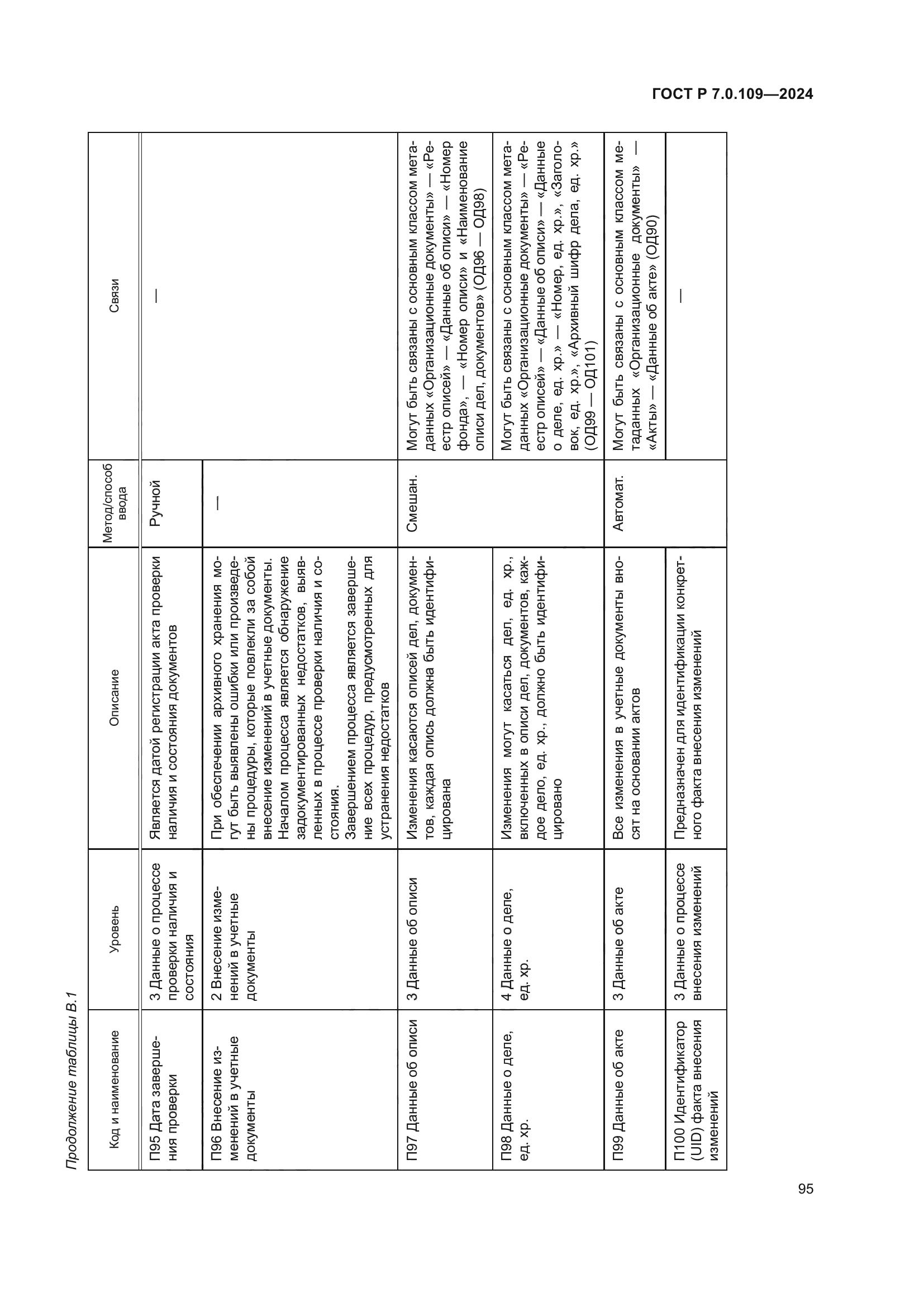 ГОСТ Р 7.0.109-2024