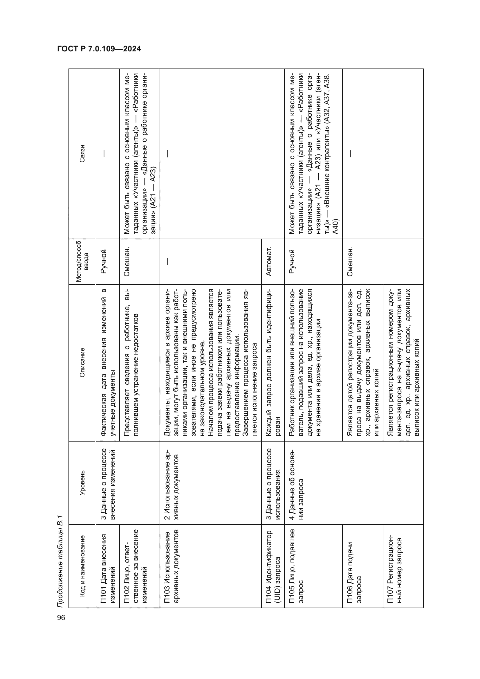 ГОСТ Р 7.0.109-2024