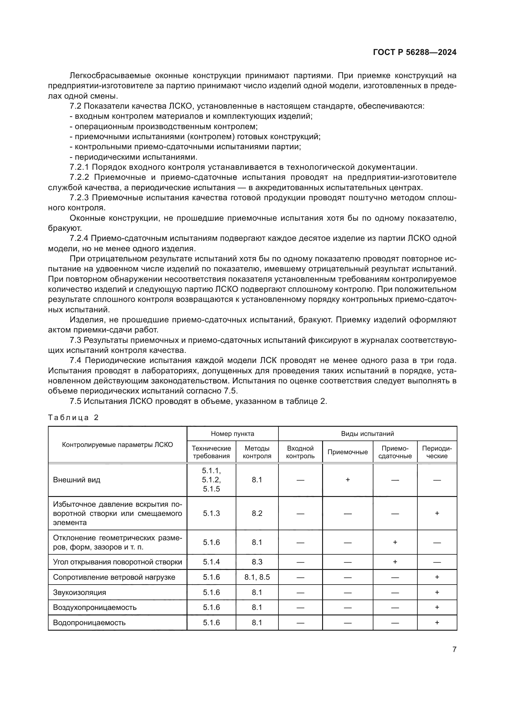 ГОСТ Р 56288-2024