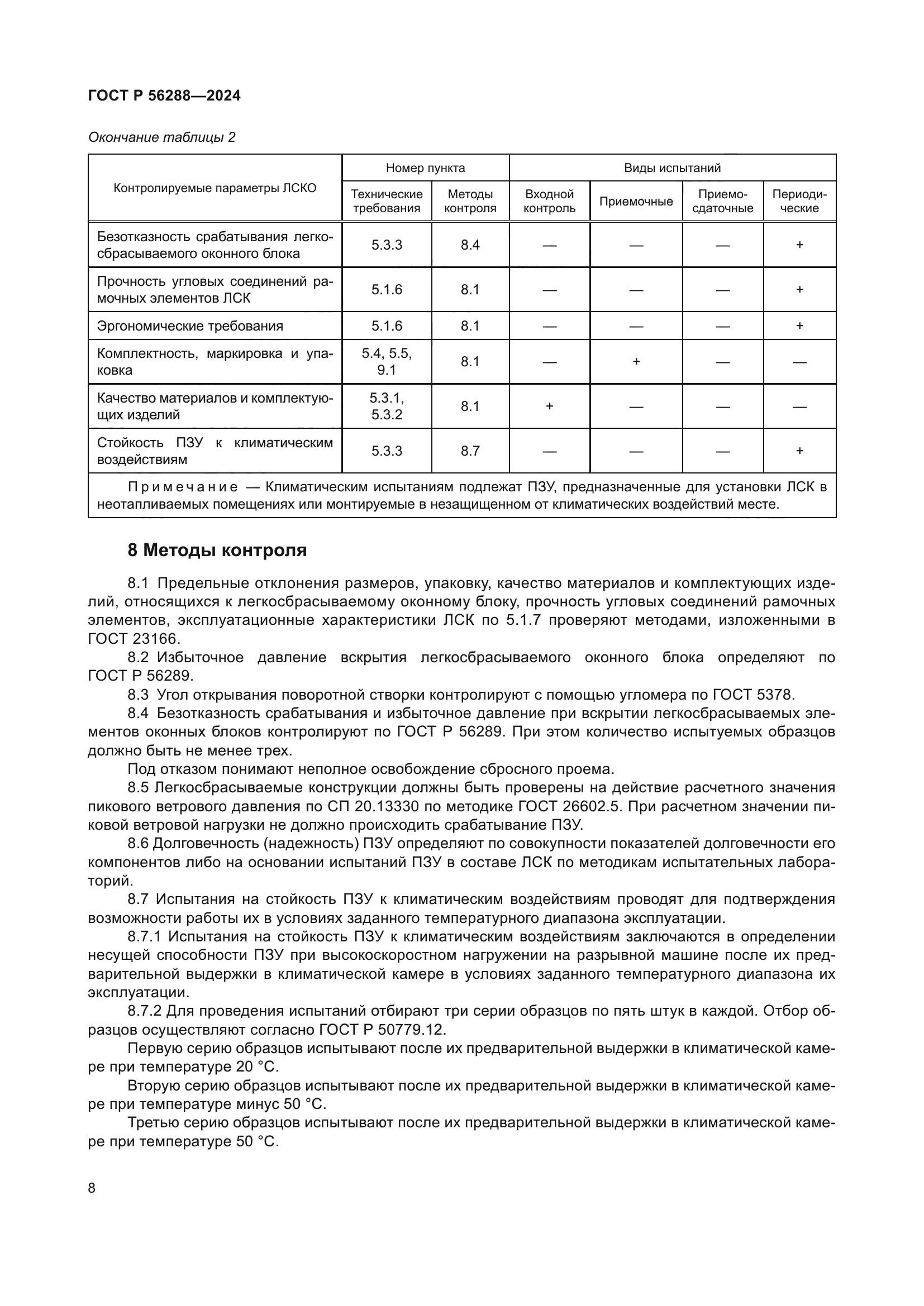 ГОСТ Р 56288-2024