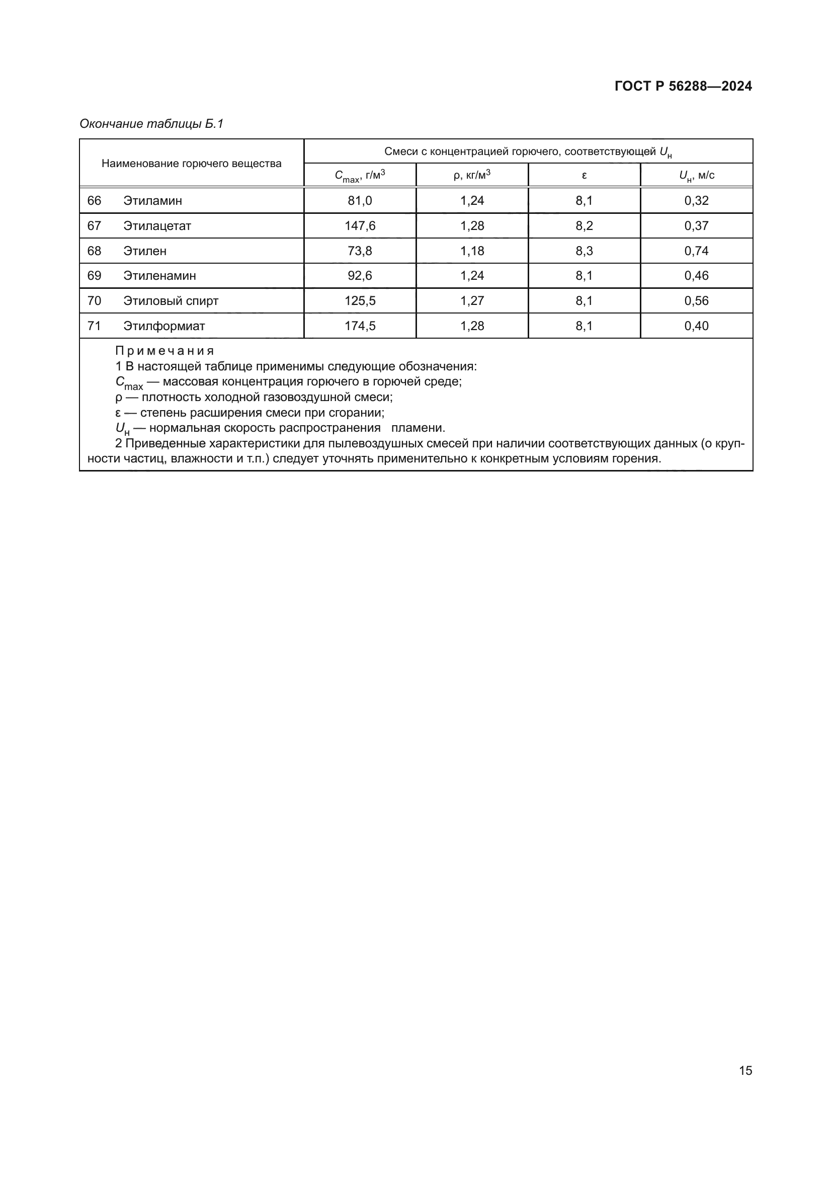 ГОСТ Р 56288-2024