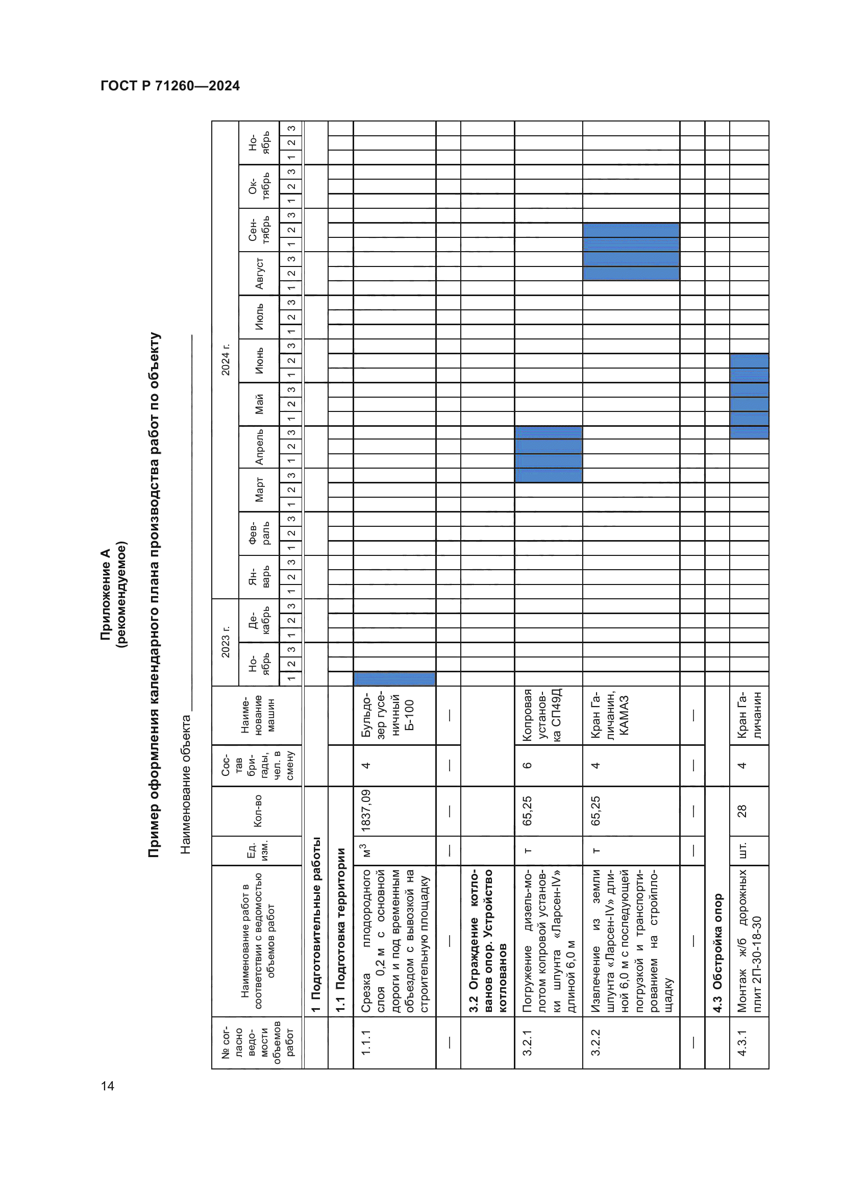 ГОСТ Р 71260-2024