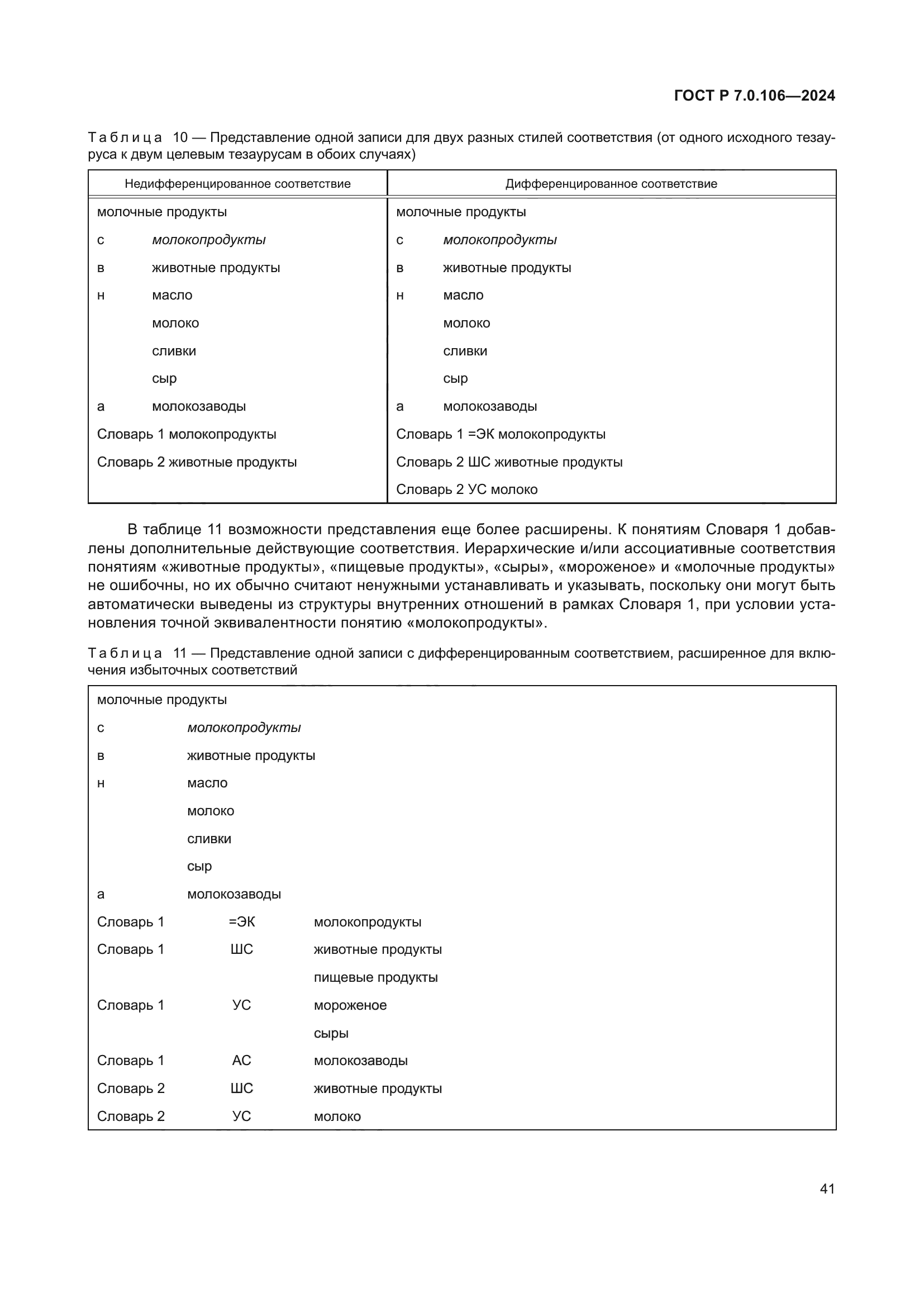 ГОСТ Р 7.0.106-2024