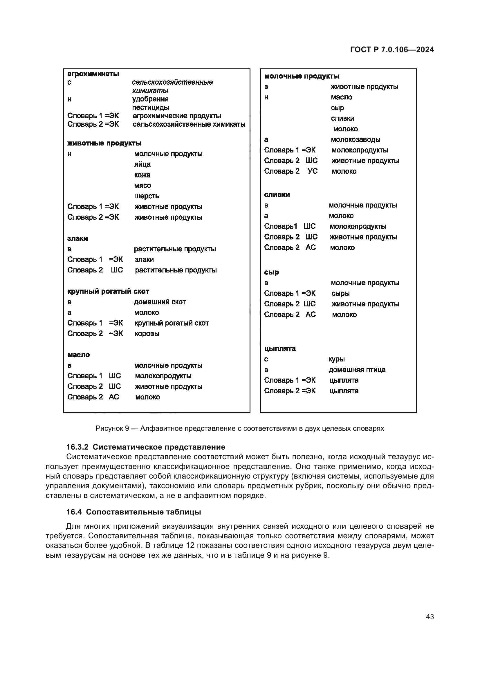ГОСТ Р 7.0.106-2024