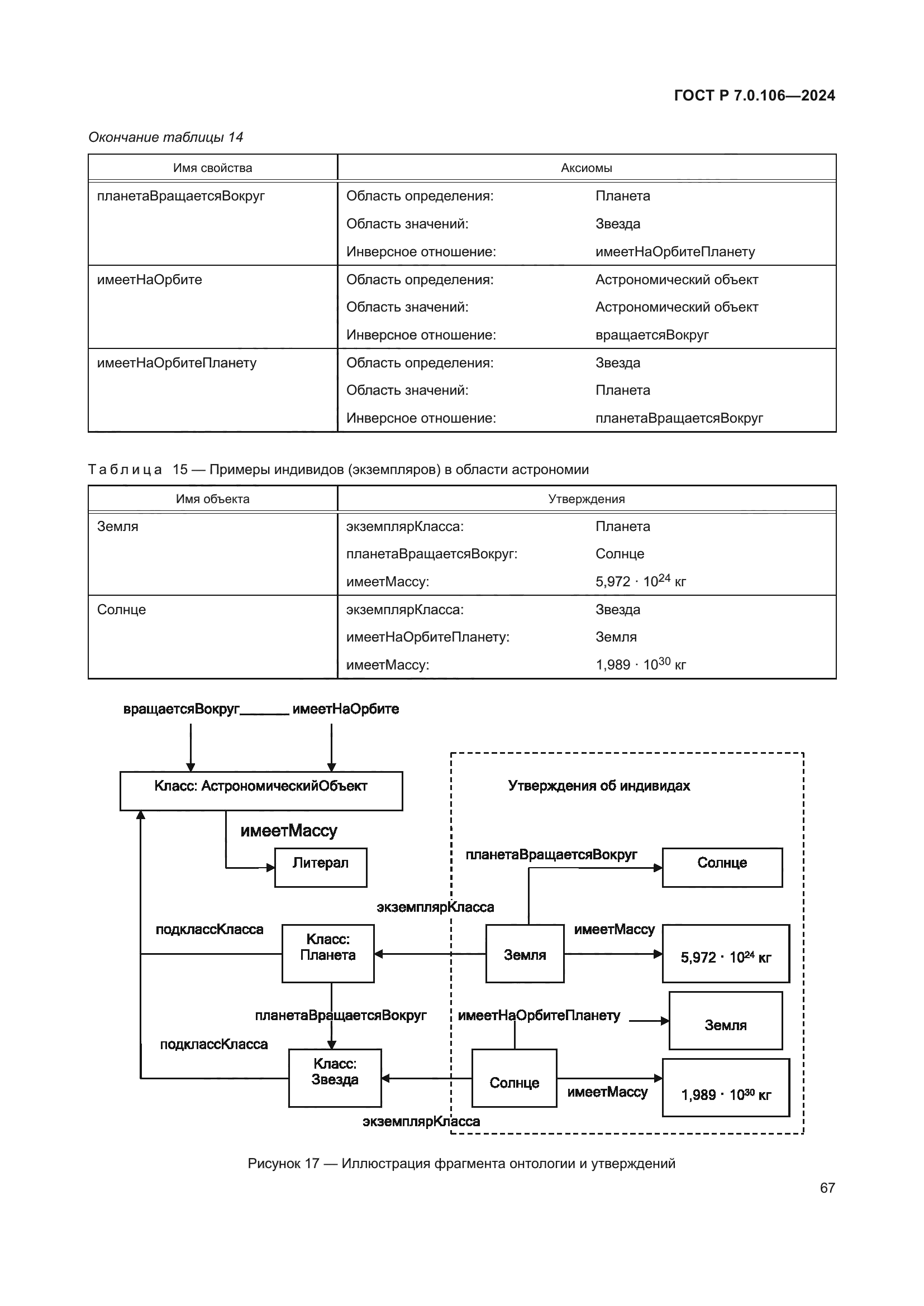 ГОСТ Р 7.0.106-2024