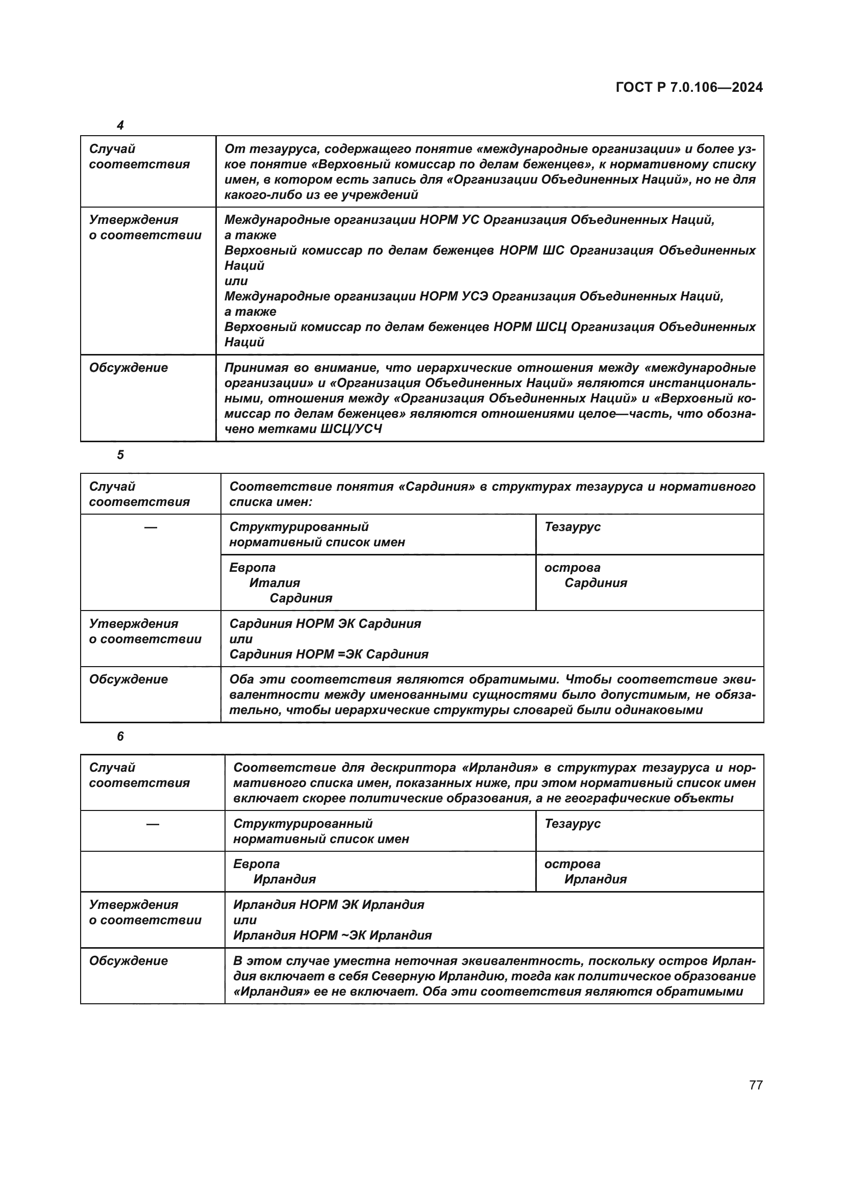 ГОСТ Р 7.0.106-2024