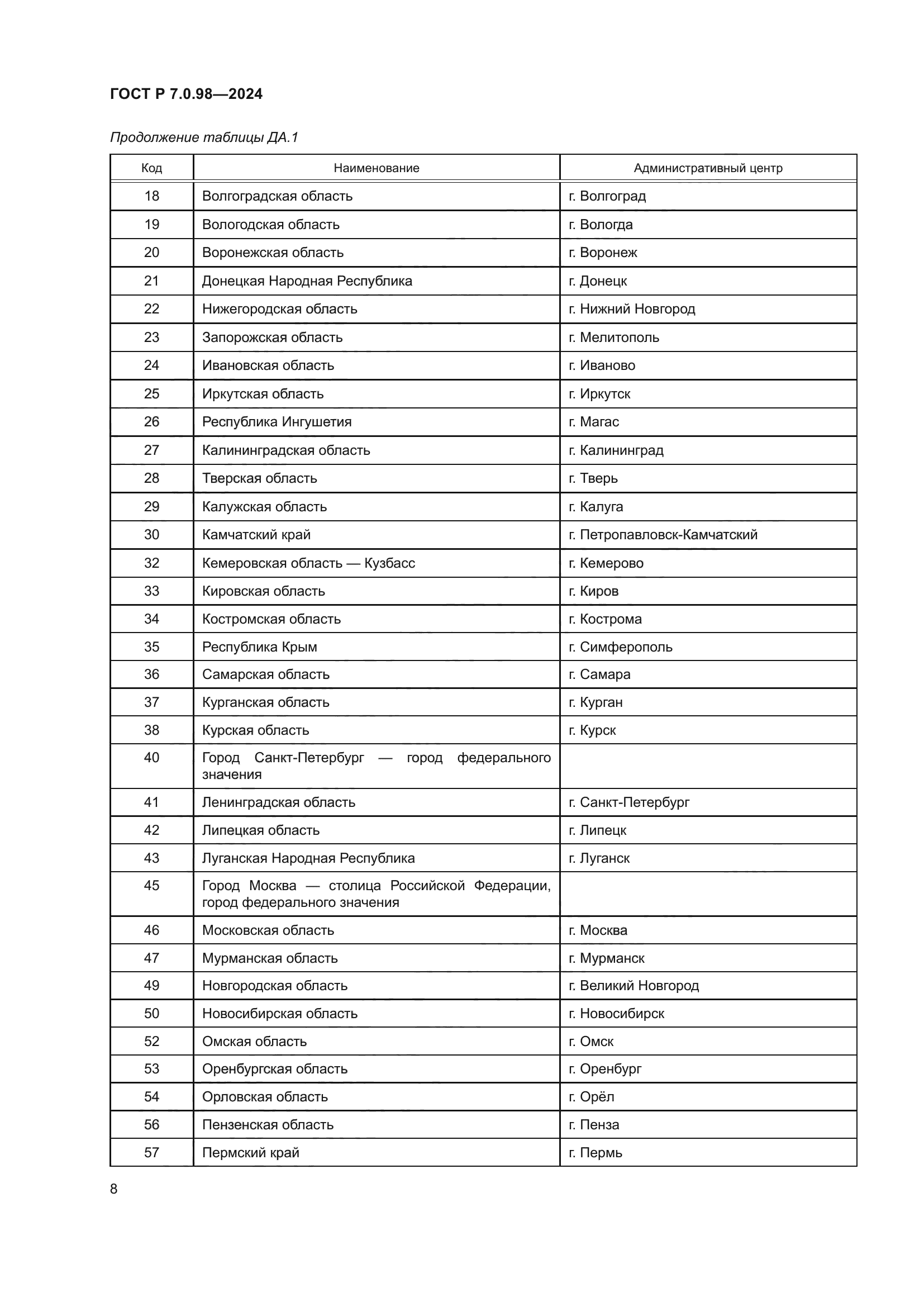 ГОСТ Р 7.0.98-2024