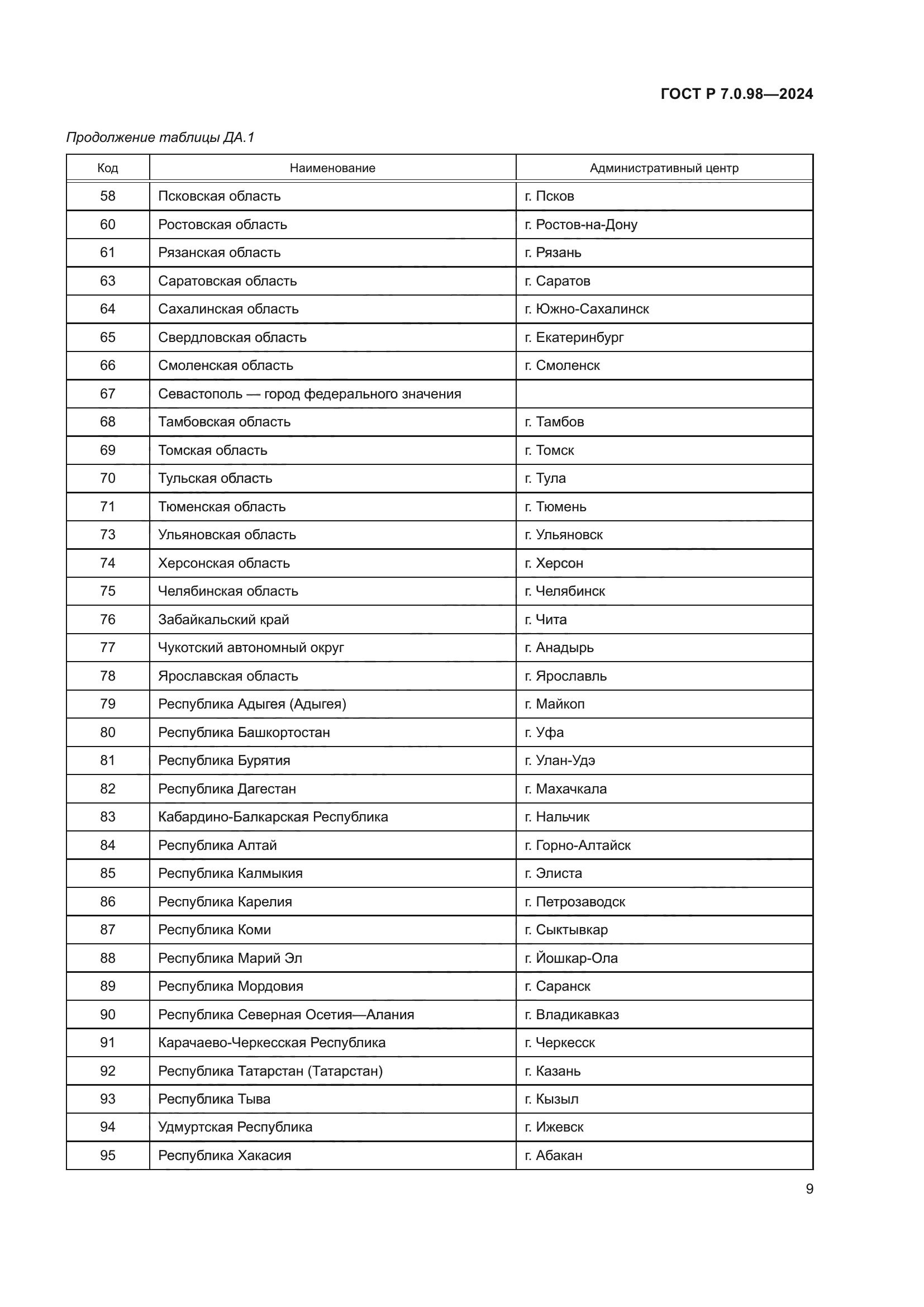 ГОСТ Р 7.0.98-2024
