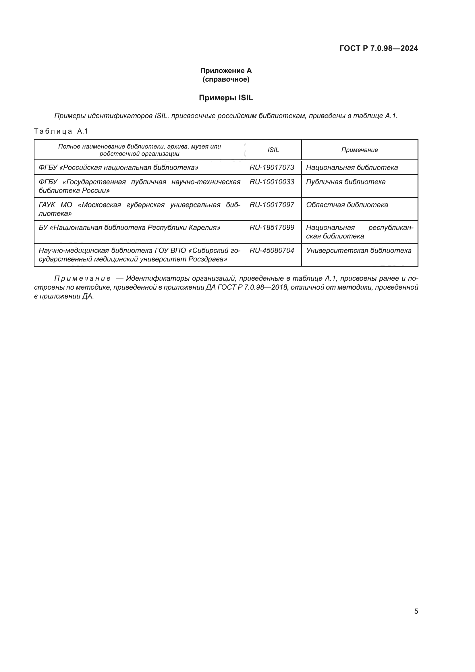 ГОСТ Р 7.0.98-2024