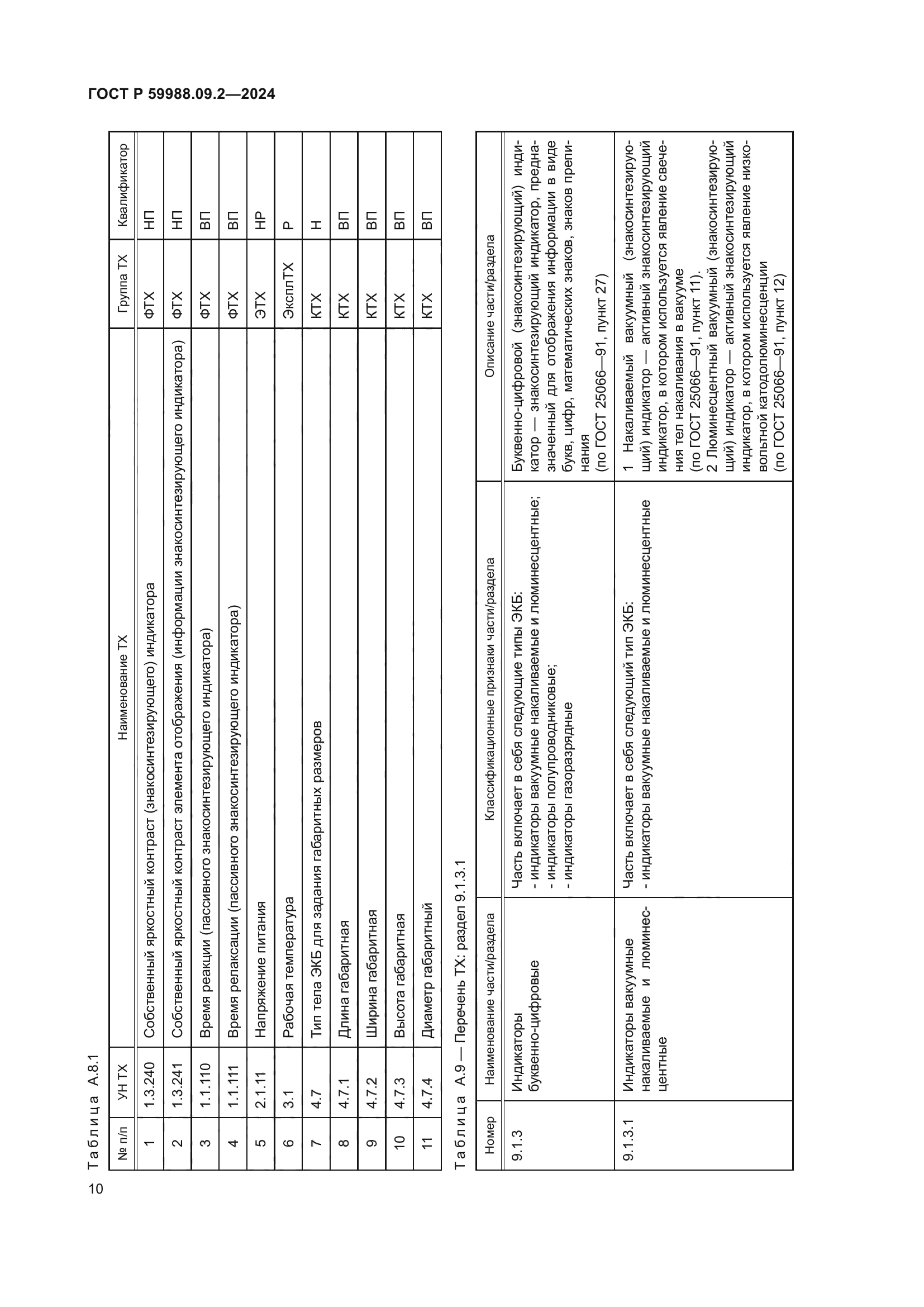 ГОСТ Р 59988.09.2-2024