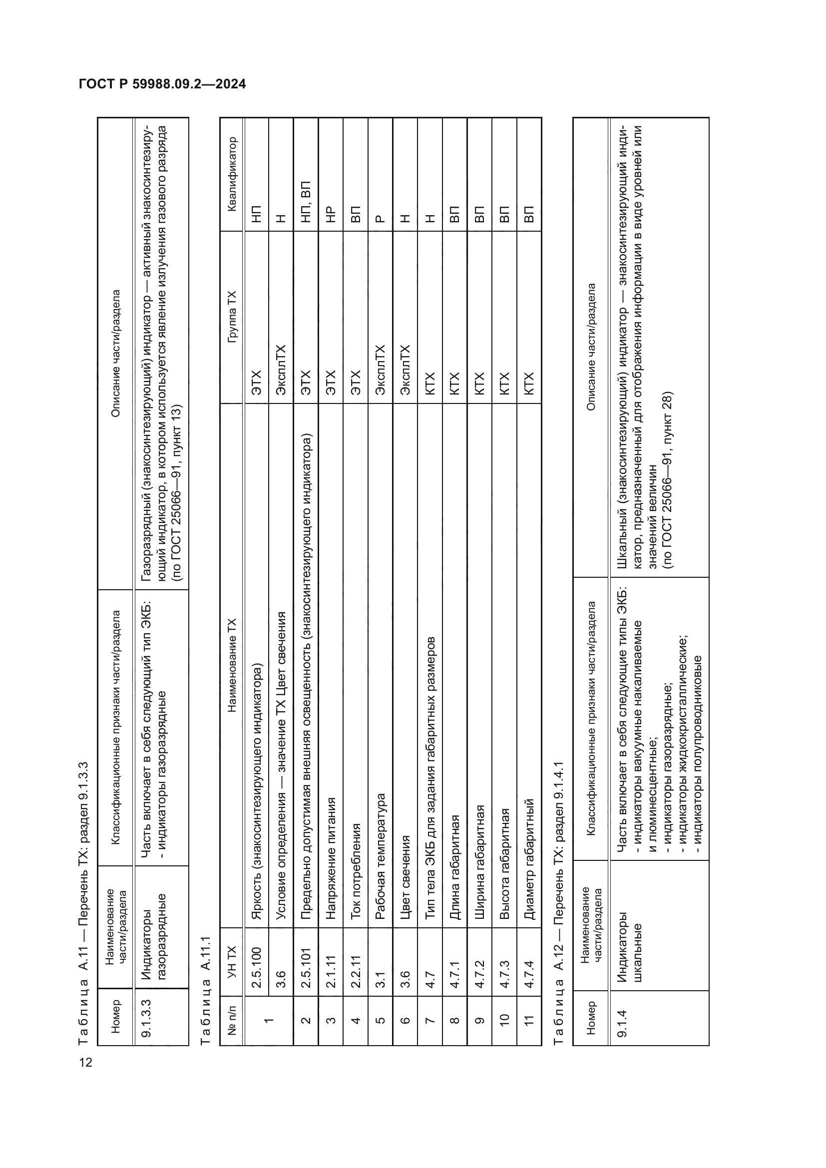 ГОСТ Р 59988.09.2-2024