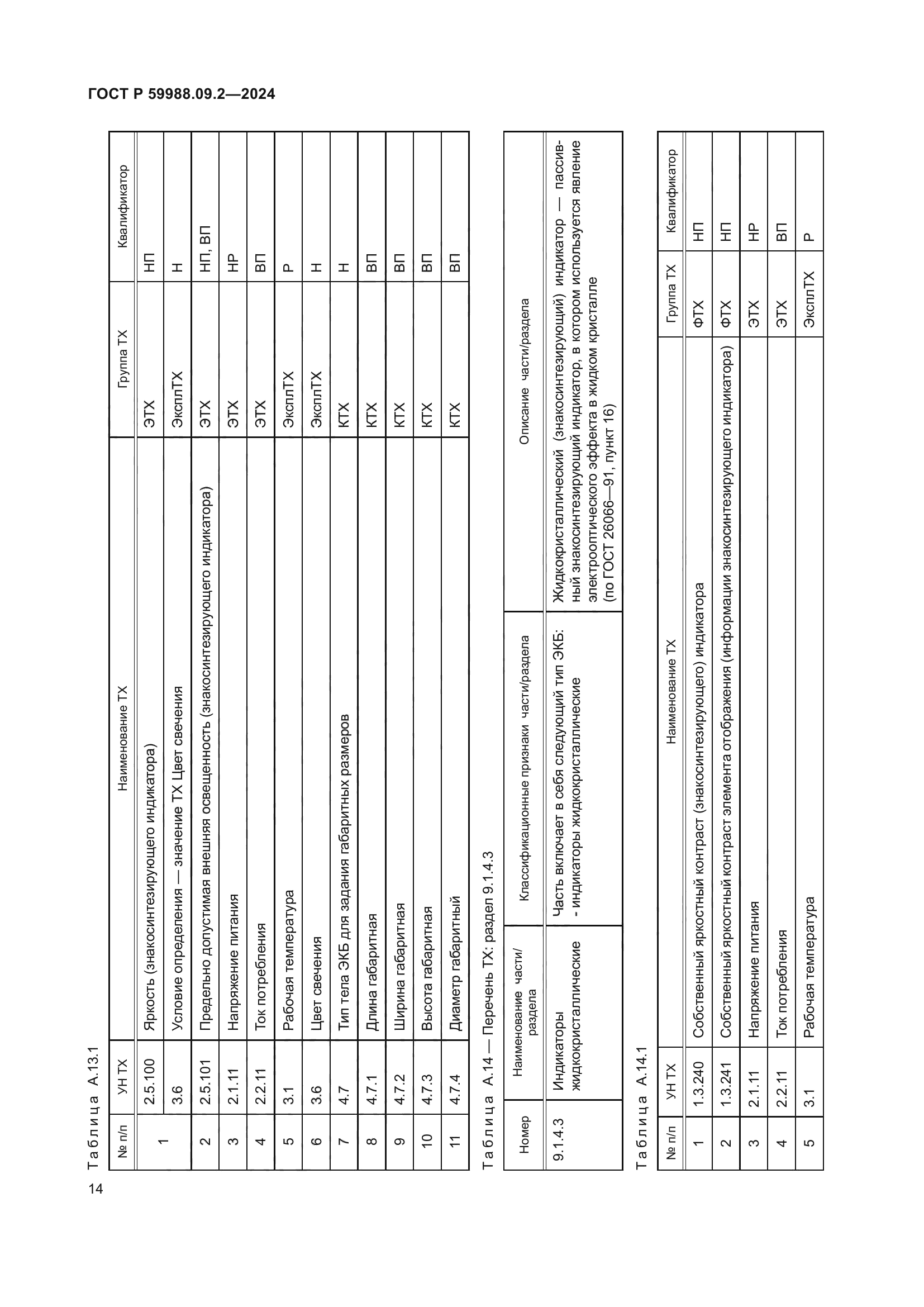 ГОСТ Р 59988.09.2-2024
