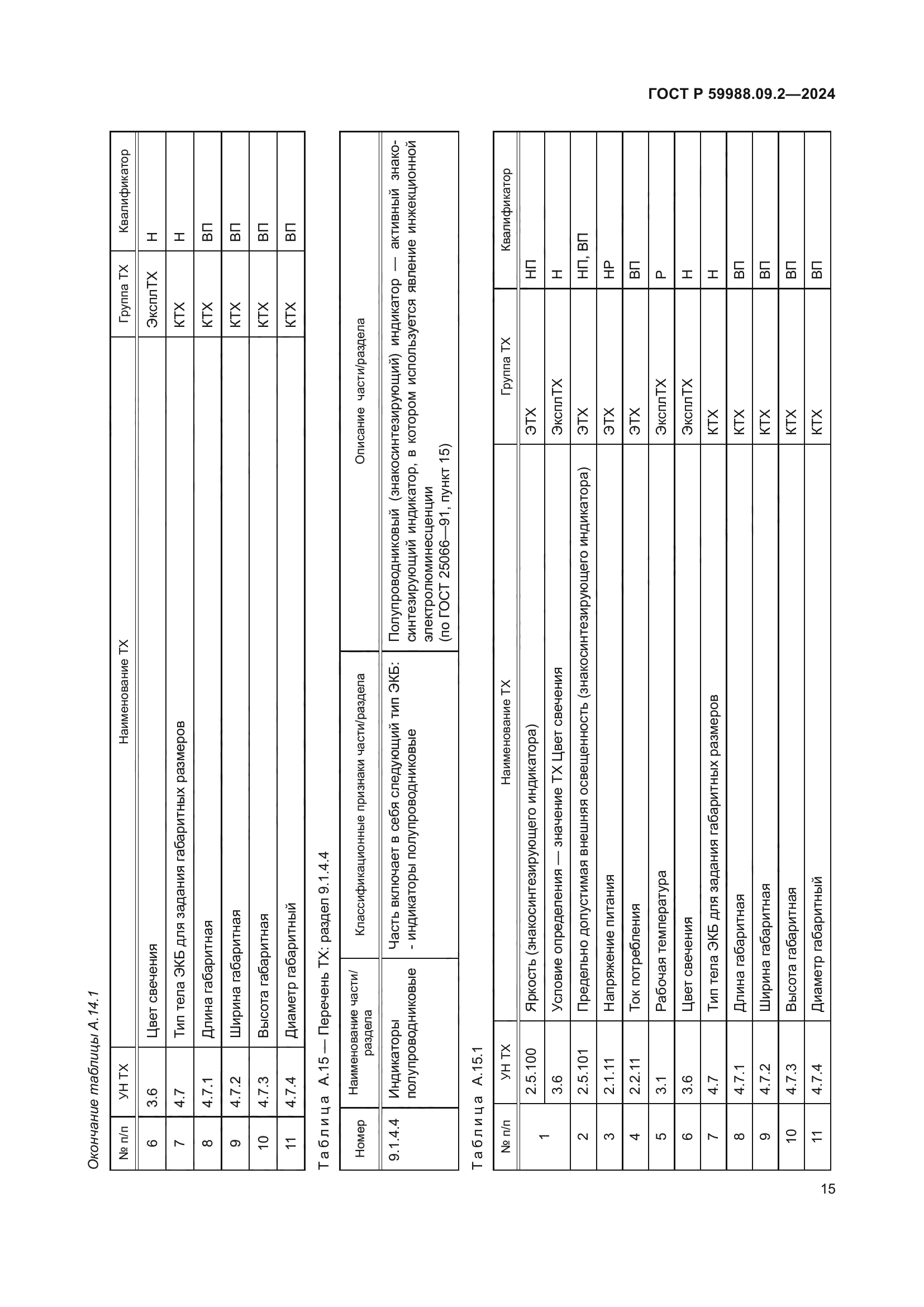 ГОСТ Р 59988.09.2-2024