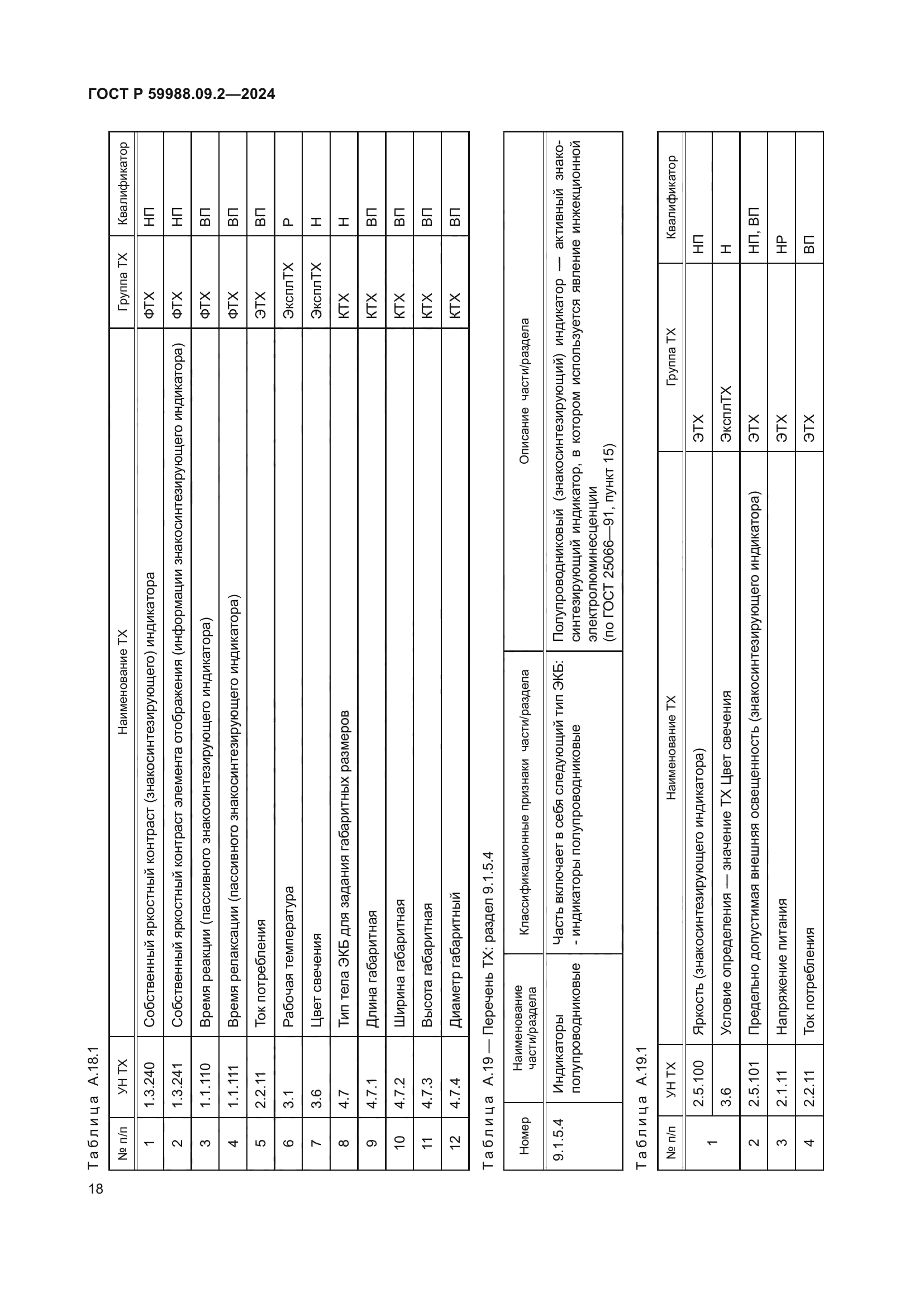 ГОСТ Р 59988.09.2-2024