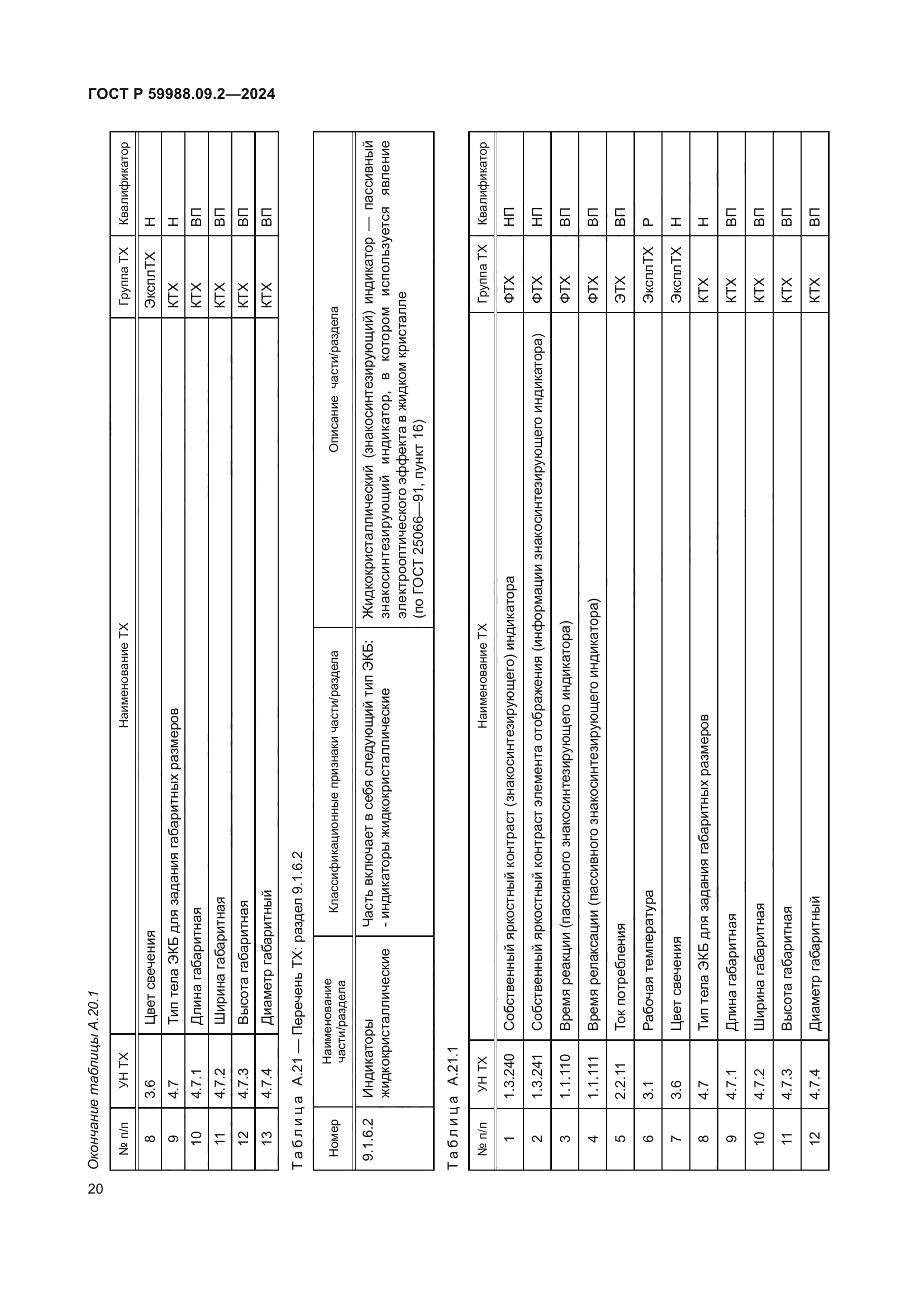 ГОСТ Р 59988.09.2-2024