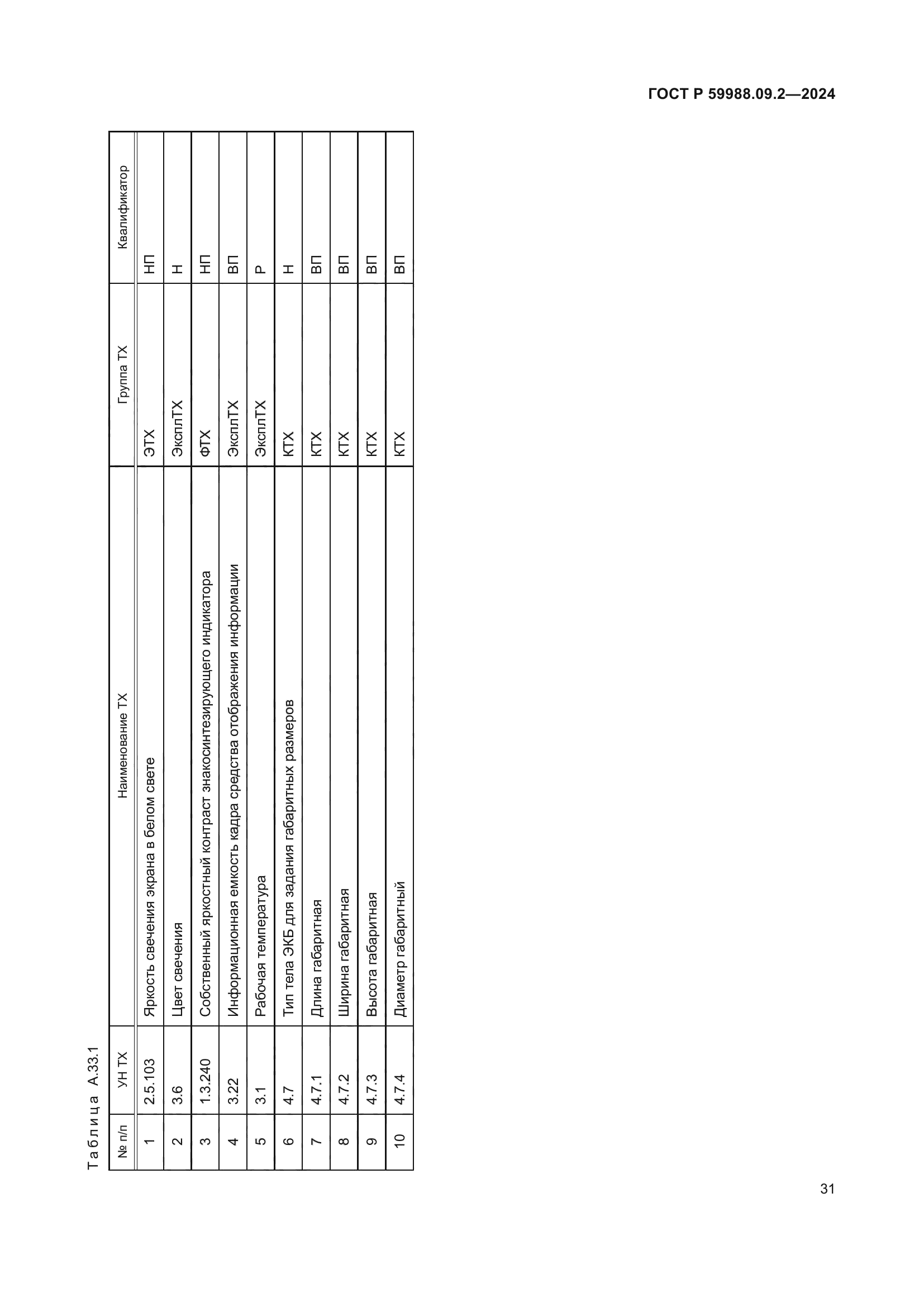 ГОСТ Р 59988.09.2-2024