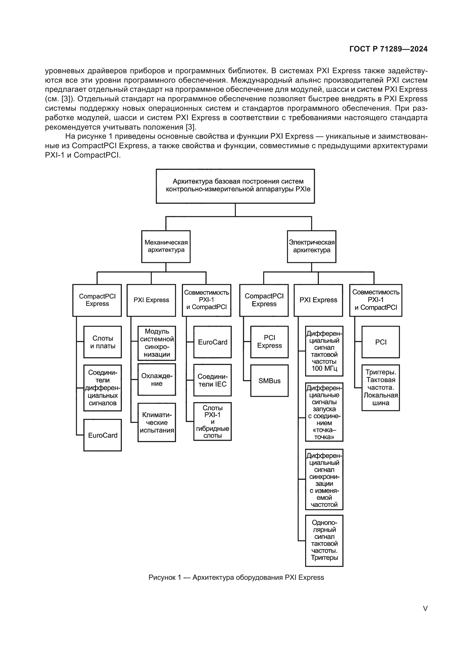 ГОСТ Р 71289-2024