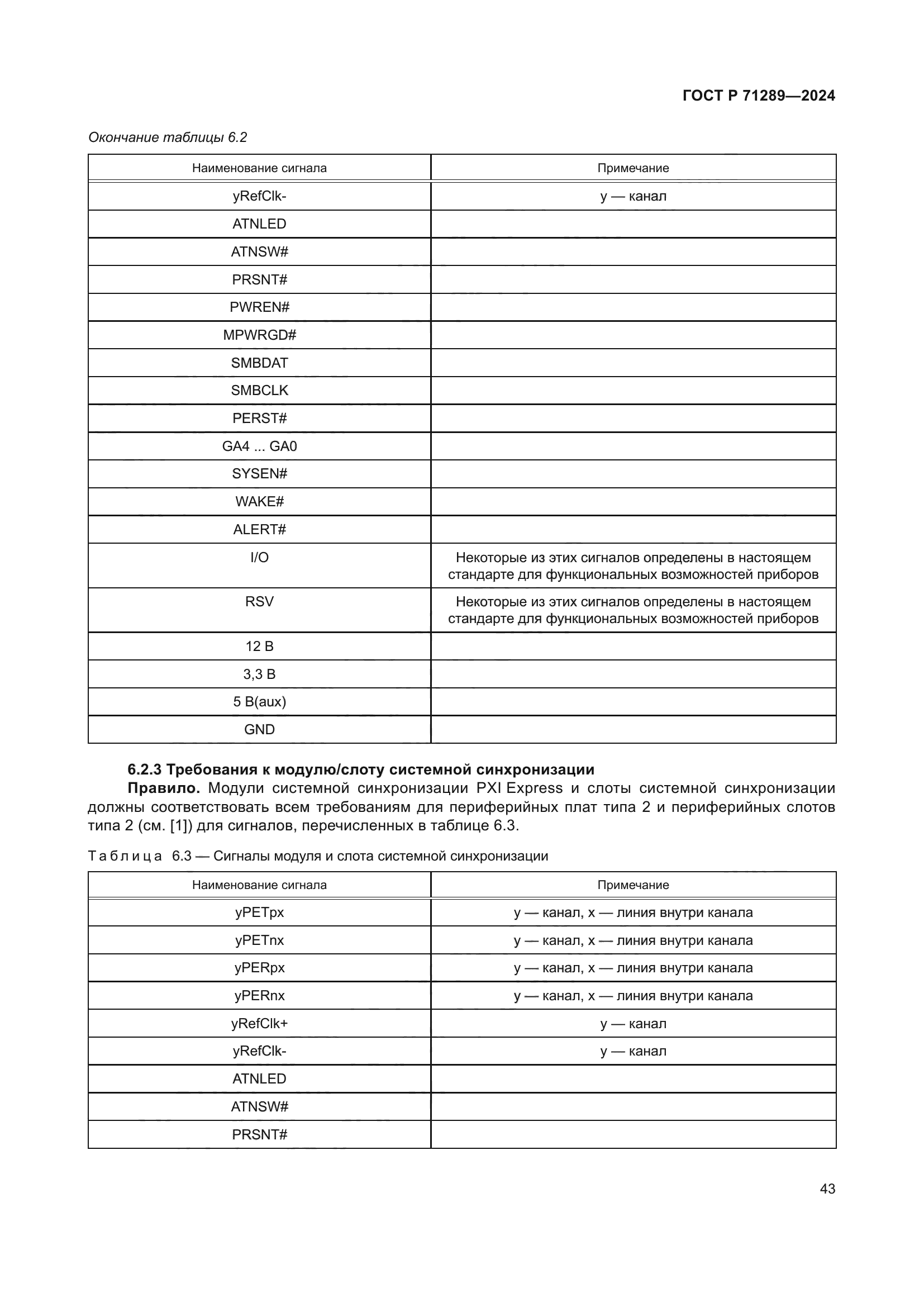 ГОСТ Р 71289-2024