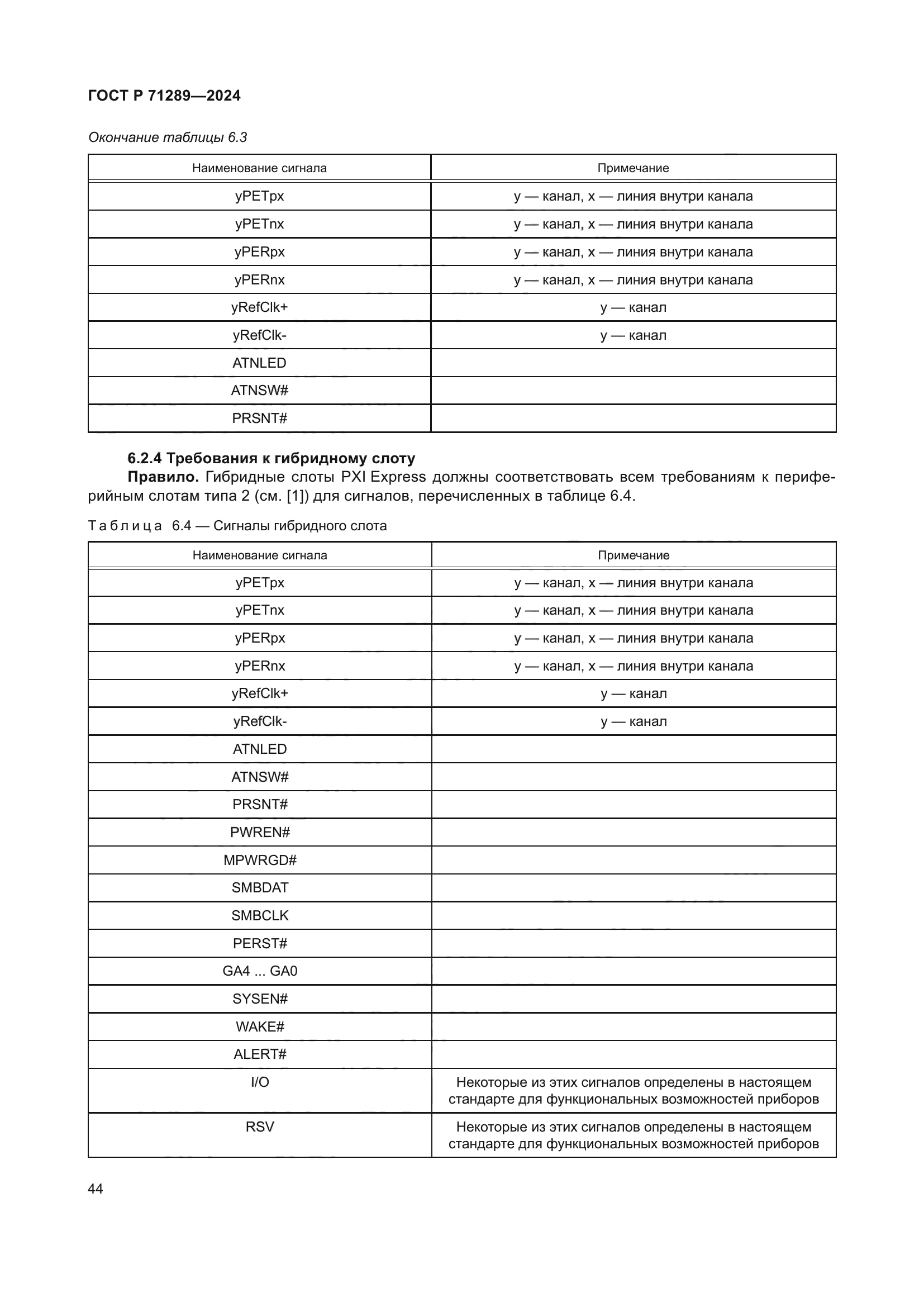 ГОСТ Р 71289-2024